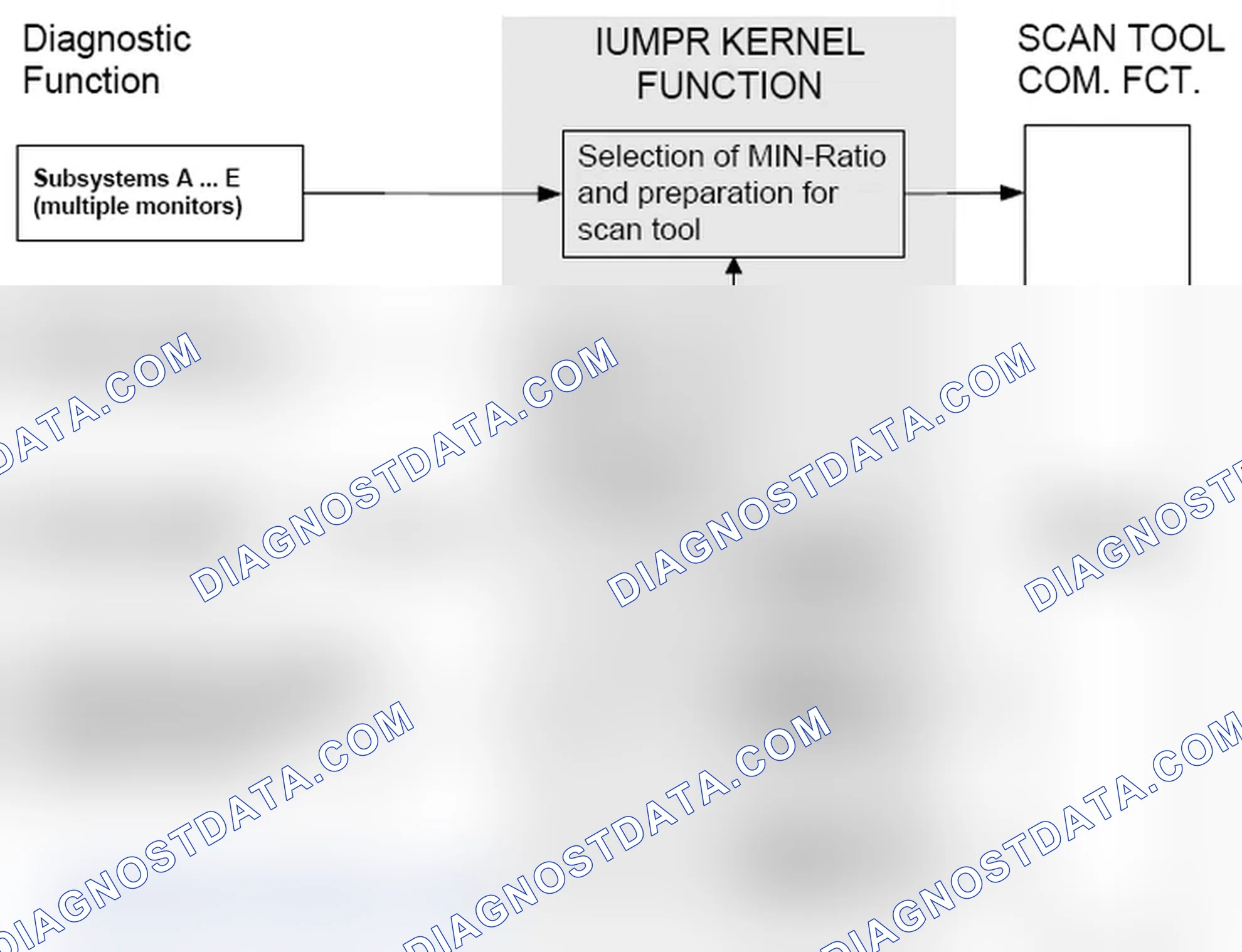 Scheme 147