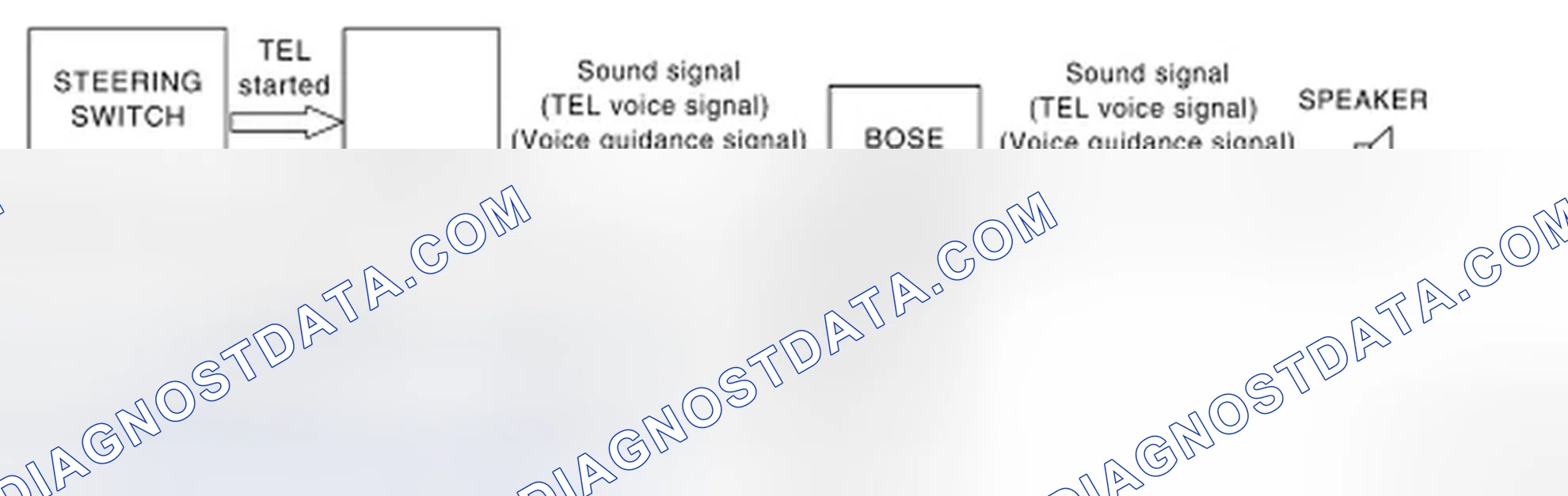 Scheme 10: Hands-Free Phone System - System Diagram