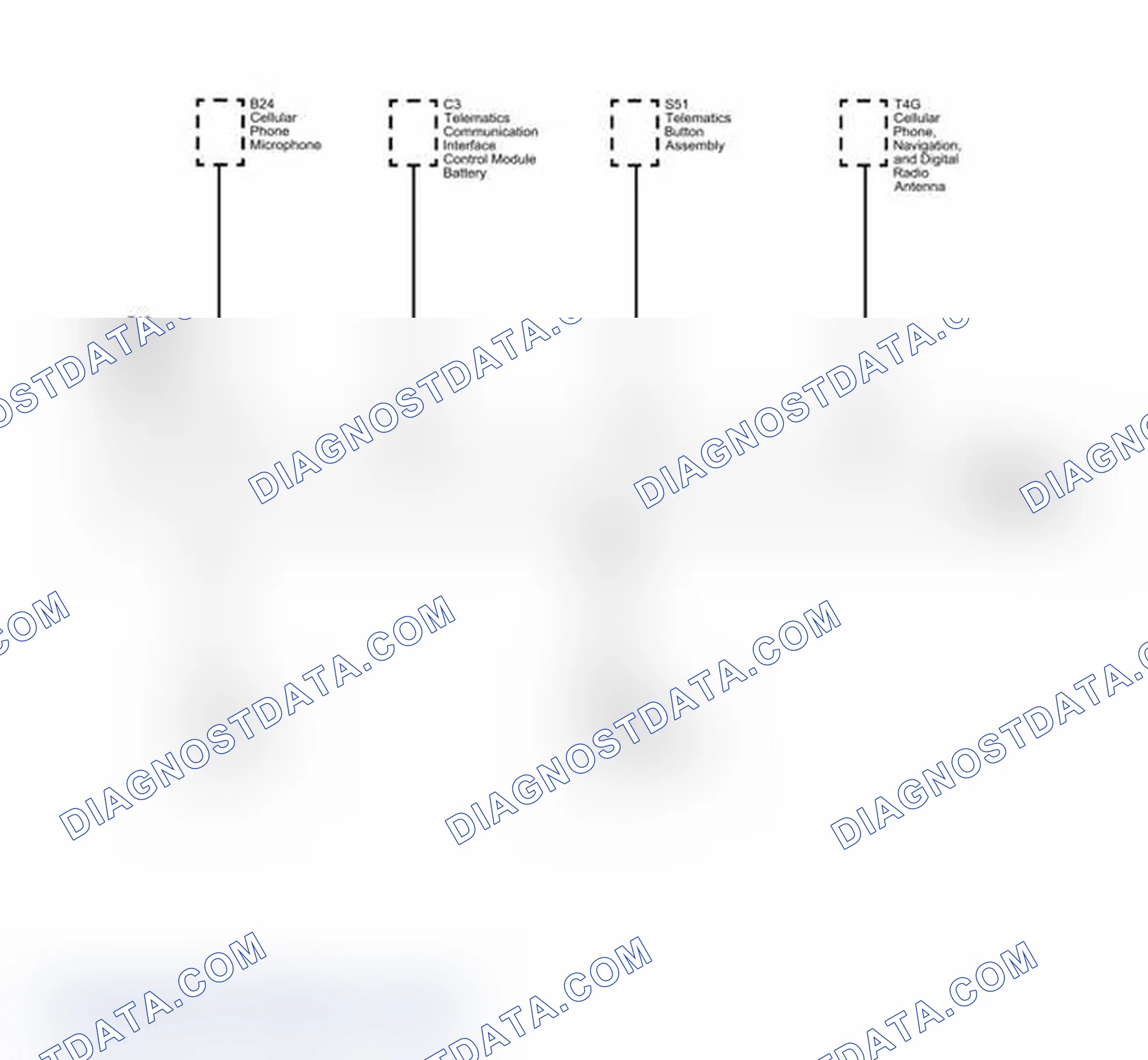 Scheme 40: Onstar Block Diagram