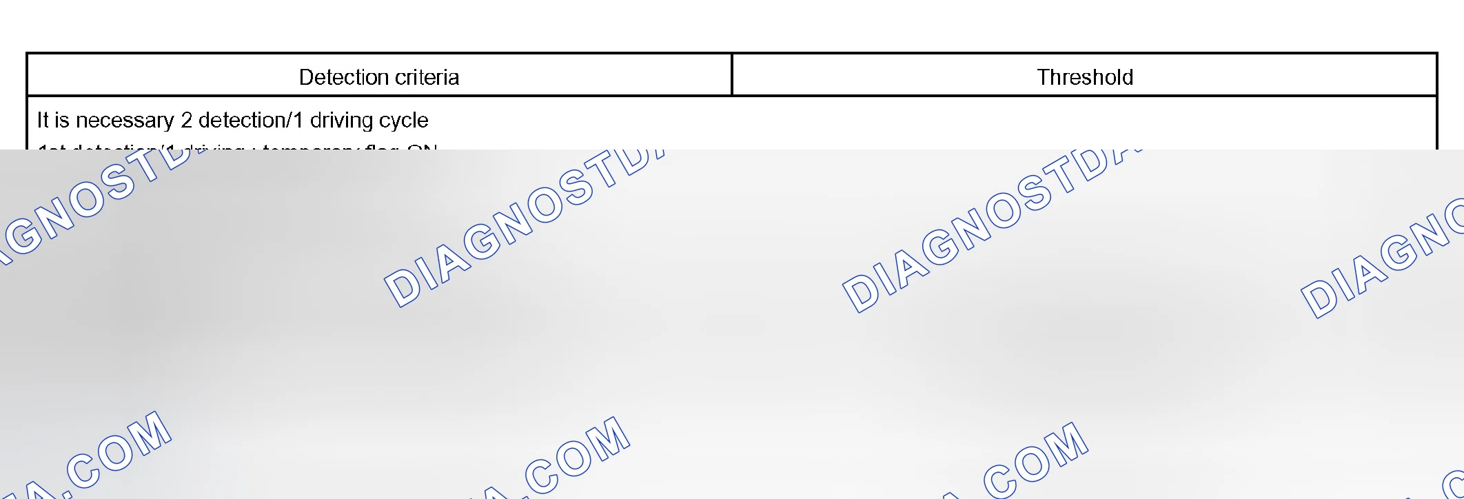 Scheme 330: P0776