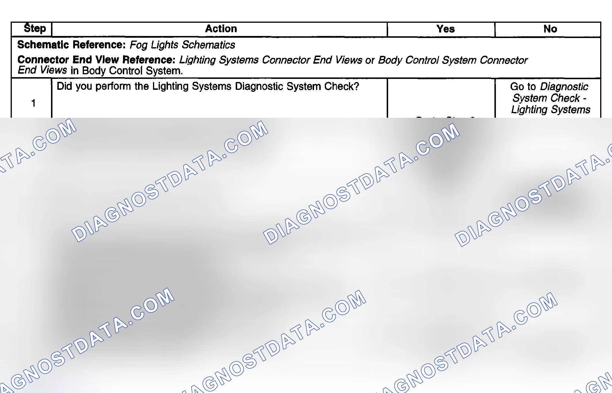 Scheme 200: Fog Lamp Indicator Inoperative