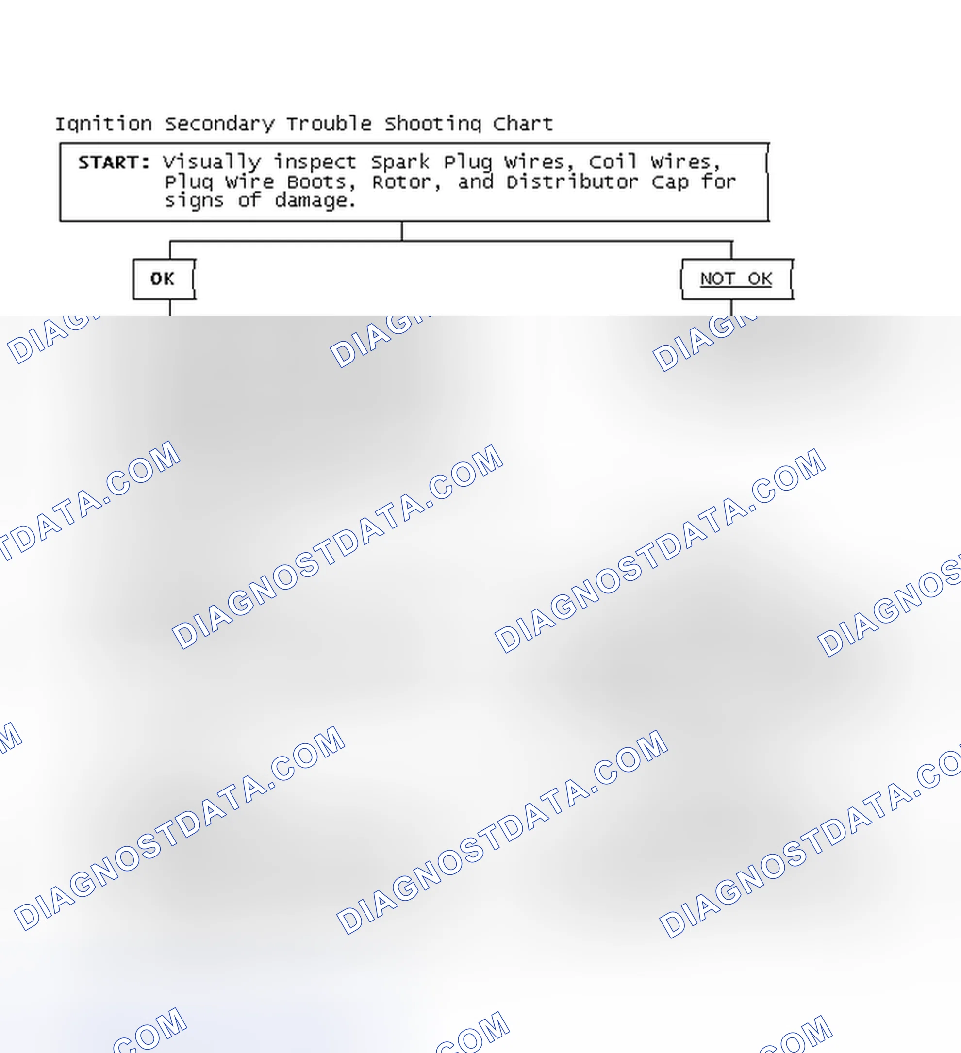 Scheme 1: Ignition Secondary Trouble Shooting Chart