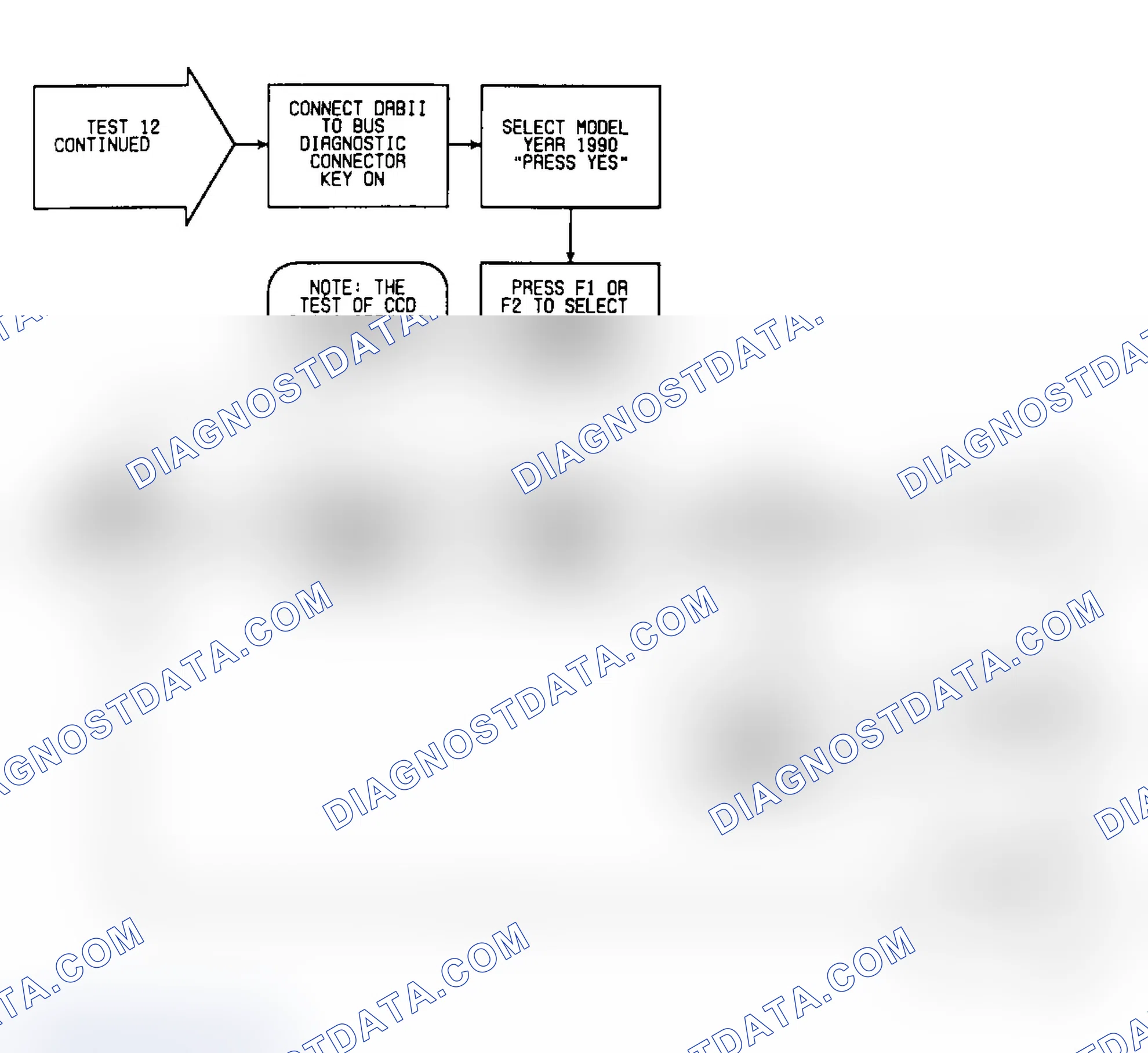 Scheme 152: Test 12: Flow Chart (2 of 2)