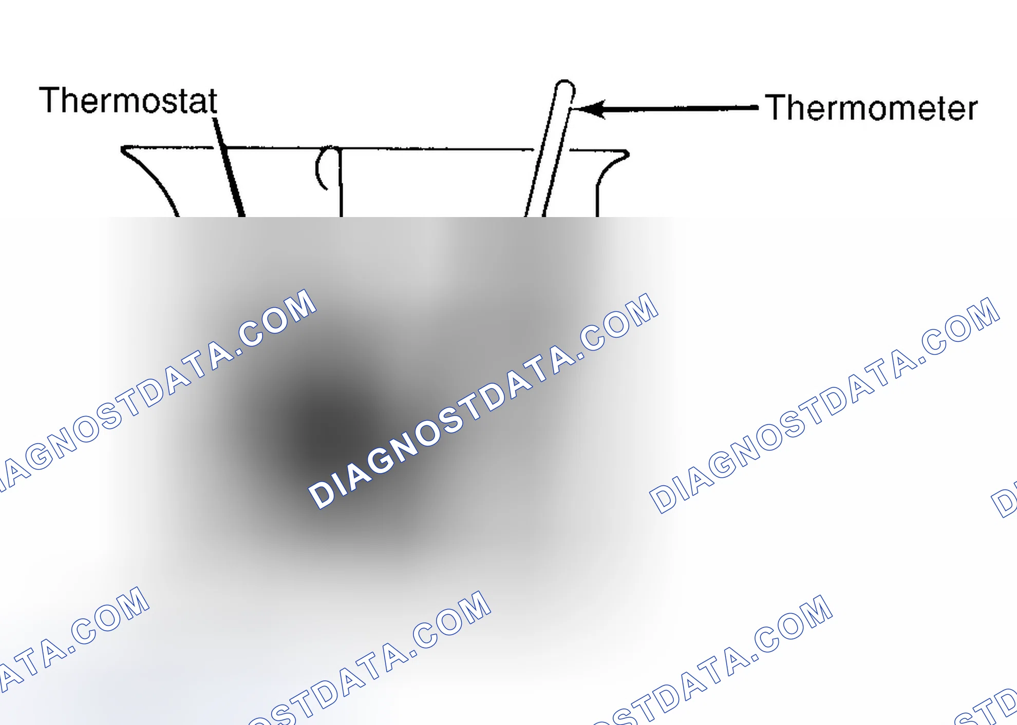 Scheme 1: Testing Thermostat in Coolant/Water Solution