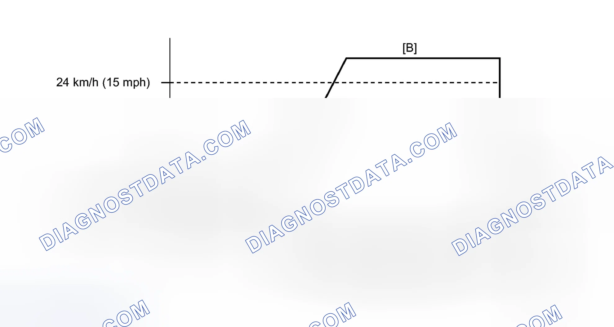 Scheme 666: CONFIRMATION DRIVING PATTERN