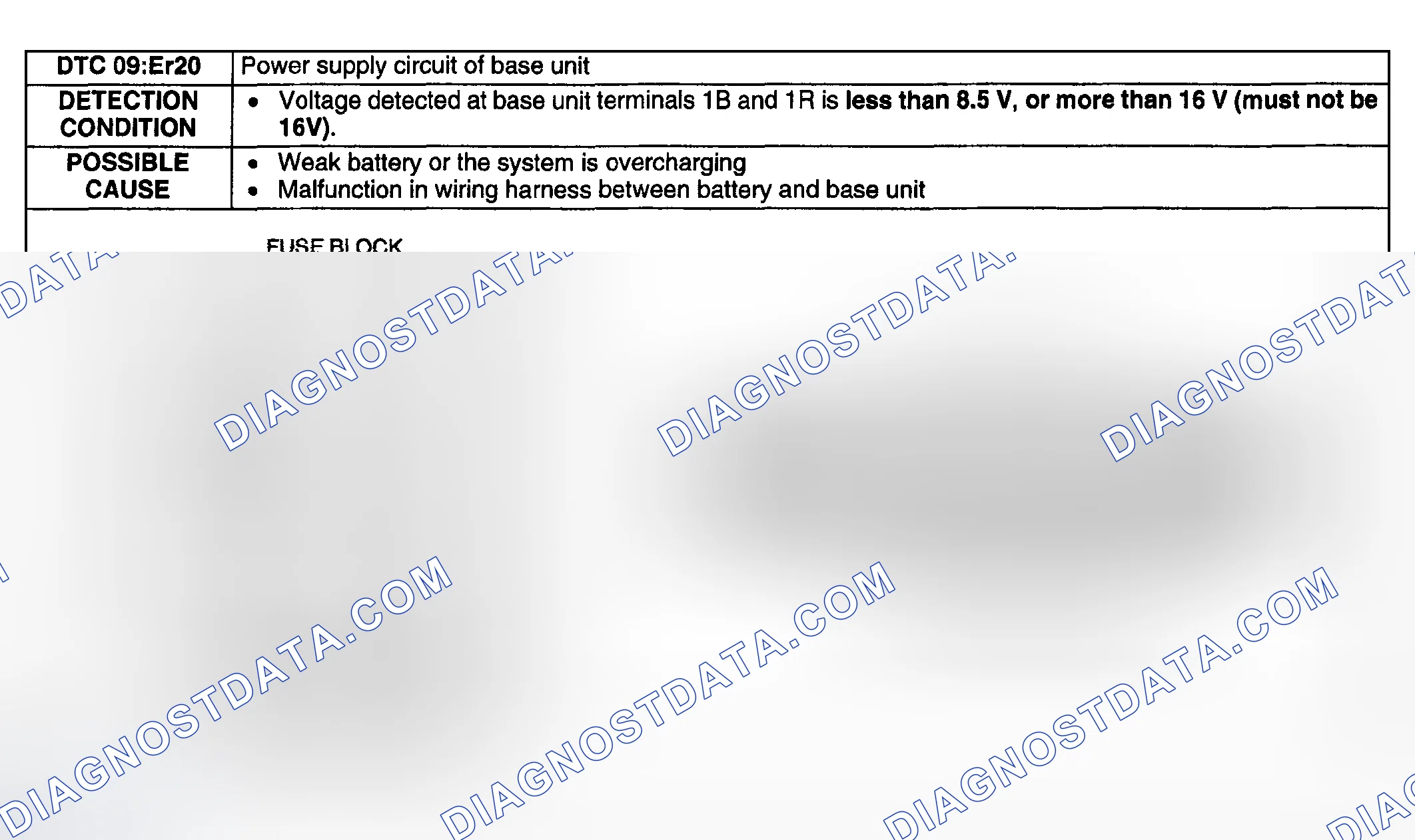 Scheme 55: DTC 09:ER20