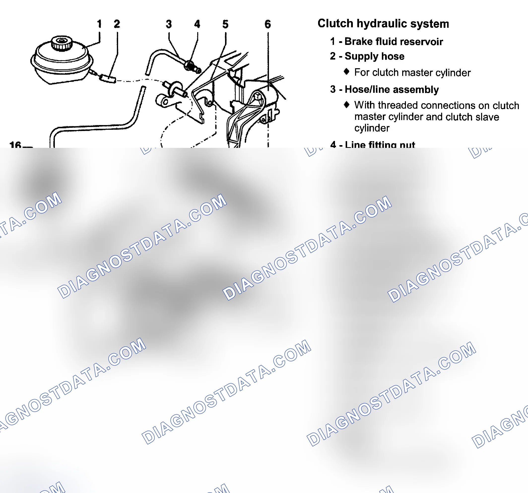 Scheme 58: CLUTCH HYDRAULIC SYSTEM OVERVIEW