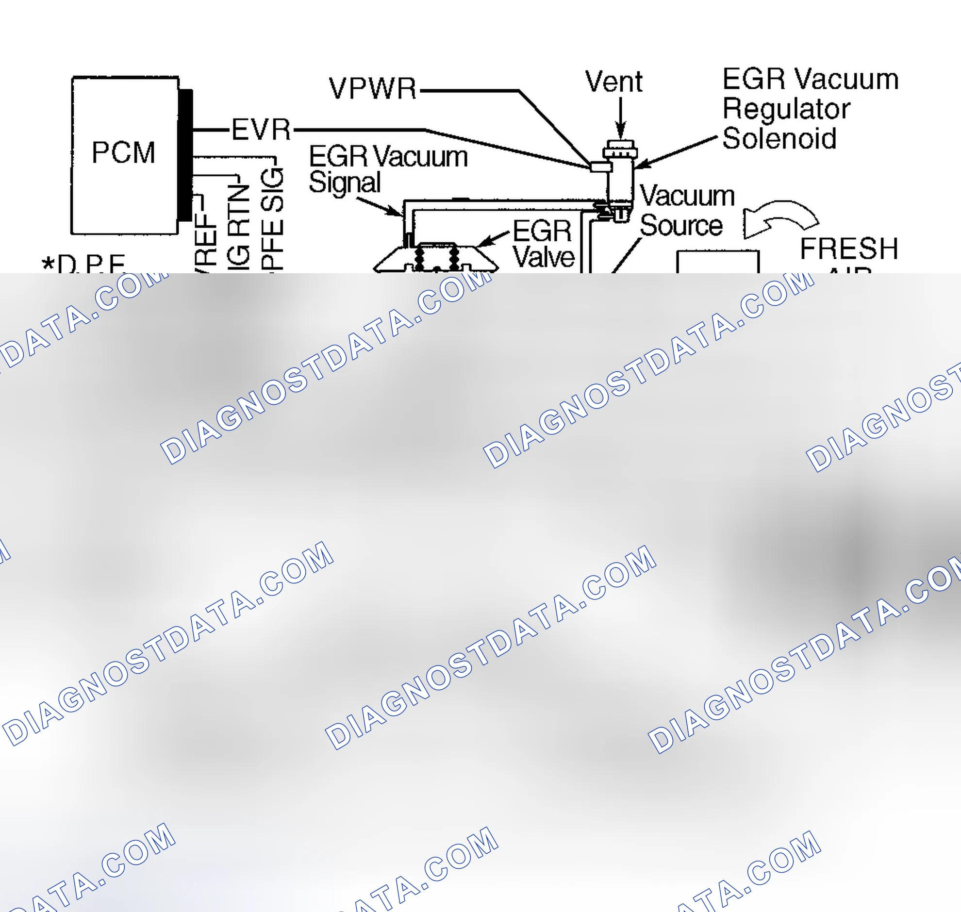 Scheme 34: Identifying DPFEGR System Components