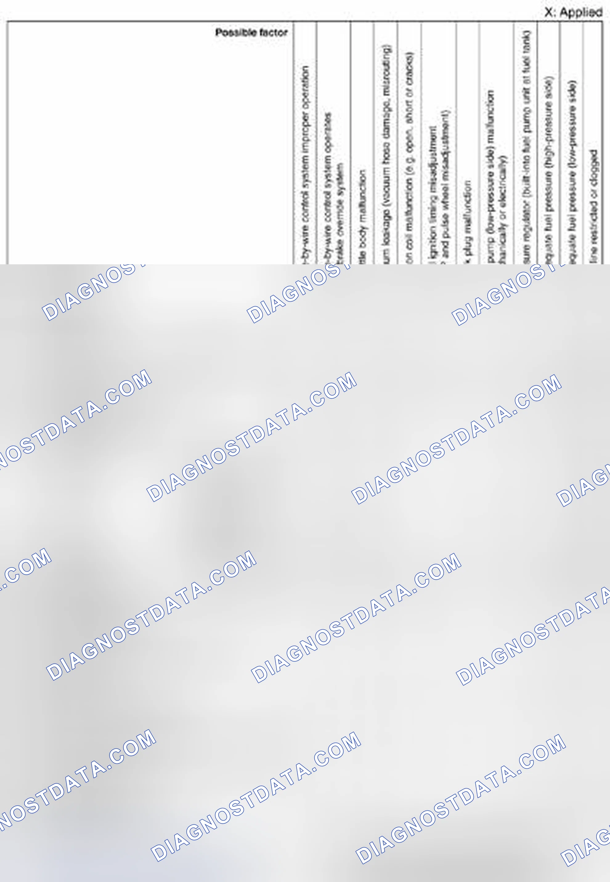 Scheme 269: Quick Diagnostic Chart (SKYACTIV-G 2.0) (3 Of 7)