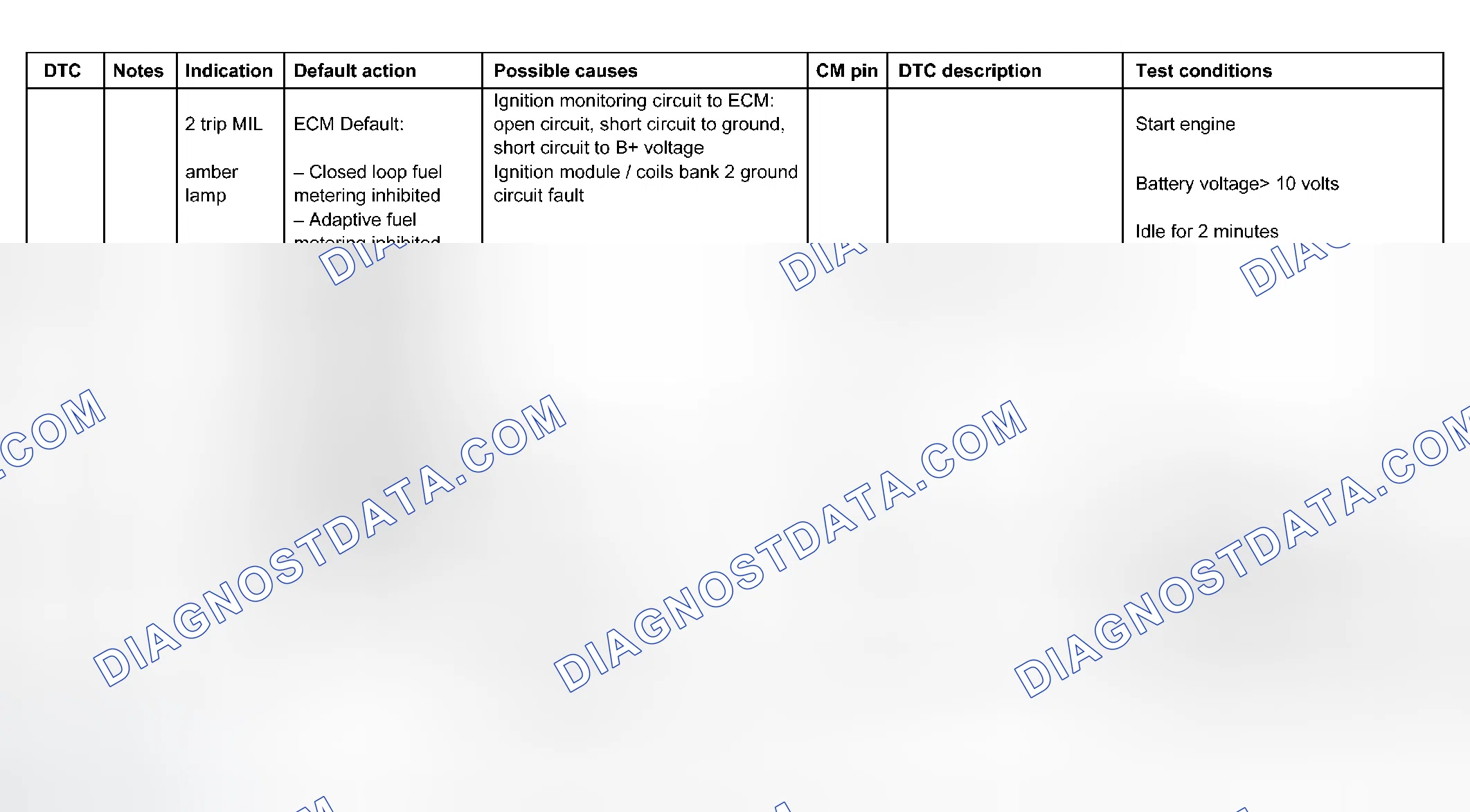 Scheme 65