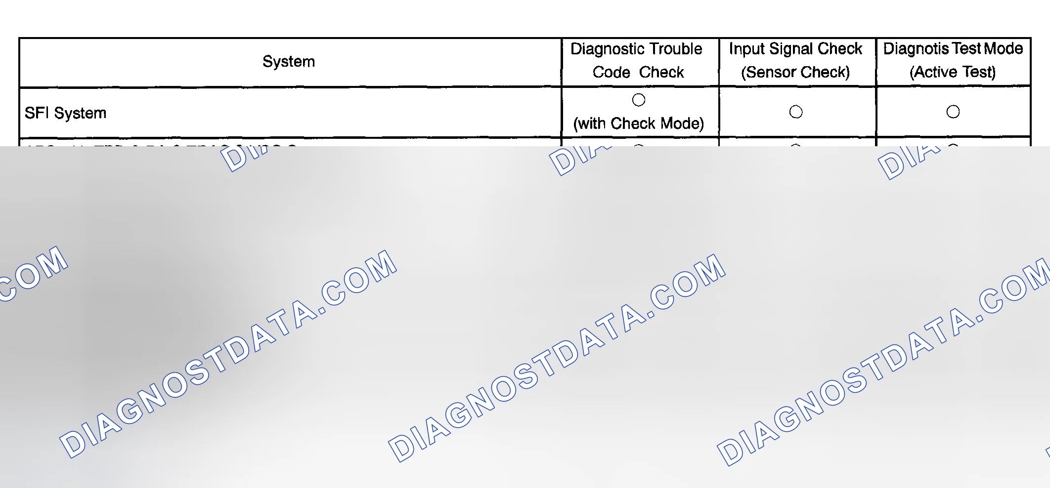 Scheme 41: SYMPTOM CONFIRMATION AND DIAGNOSTIC TROUBLE CODE