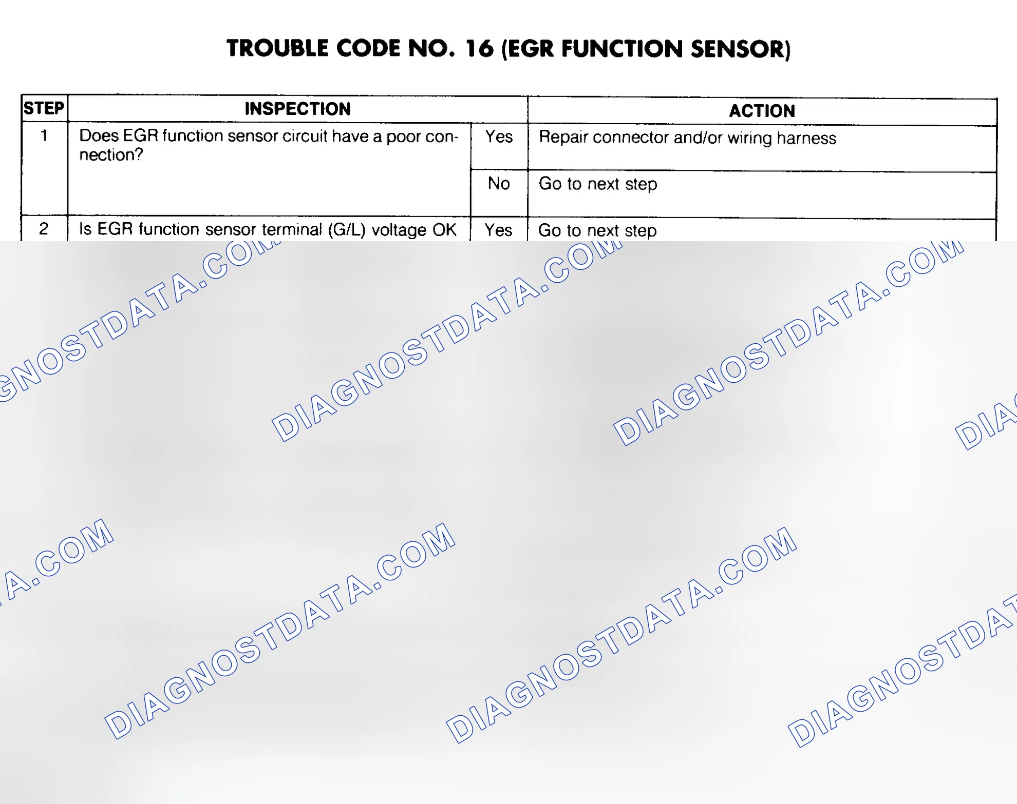 Scheme 55: Trouble Code No. 16 Diagnostic Chart (EGR Function Sensor)