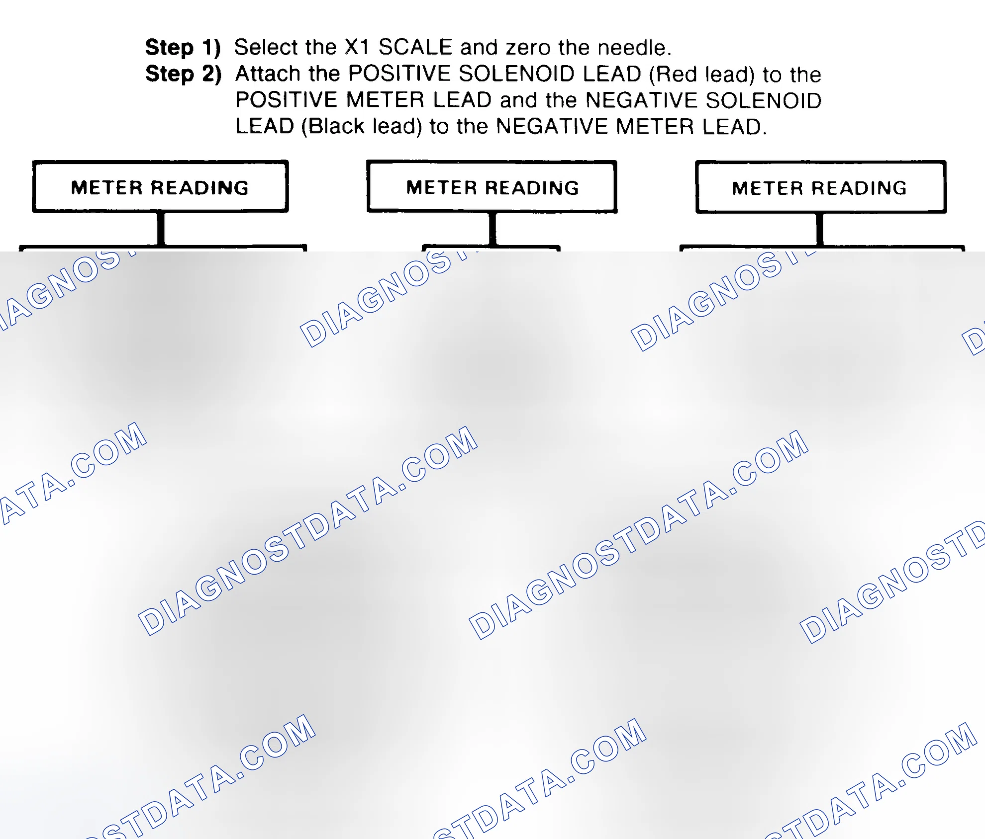 Scheme 2: DIODE CHECK & SOLENOID TEST