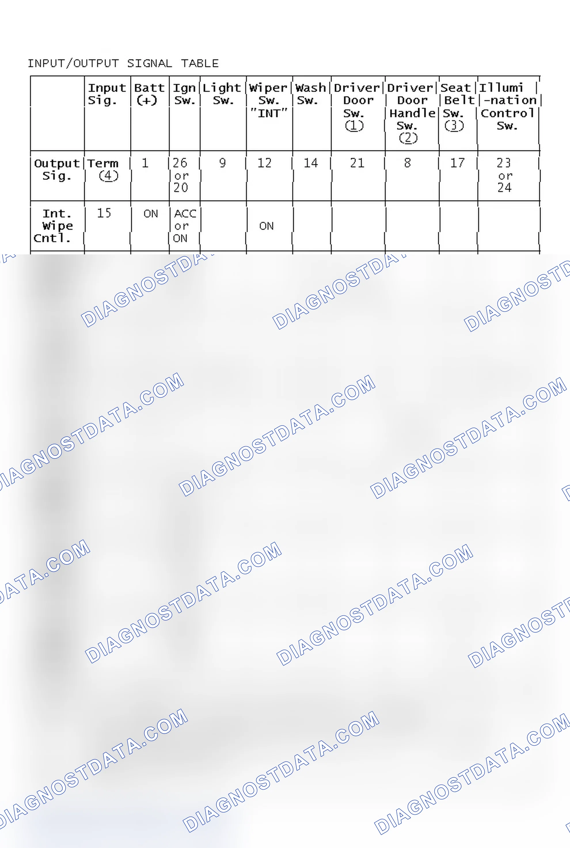 Scheme 1: INPUT/OUTPUT SIGNAL TABLE