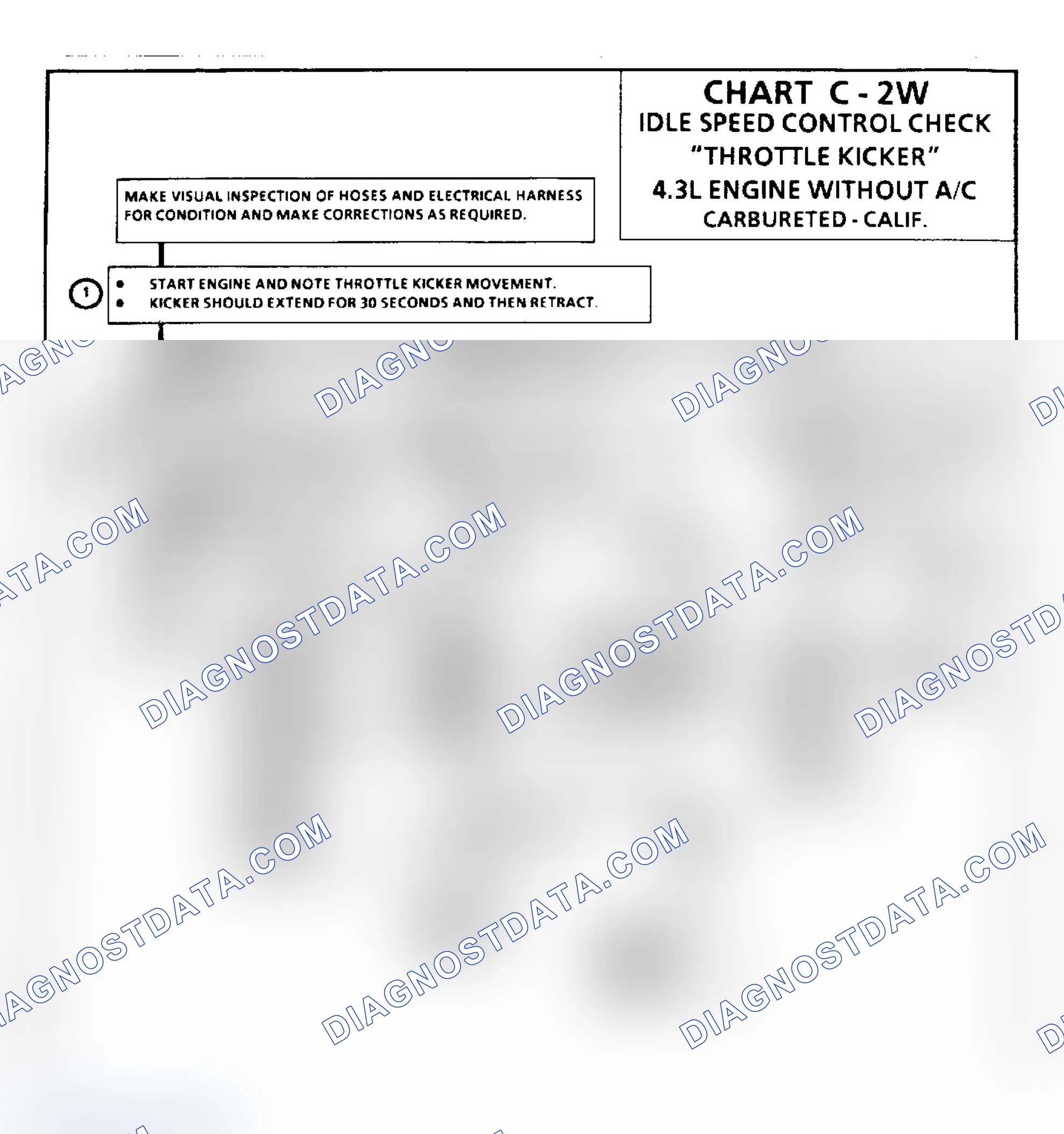 Scheme 106: Chart C2W: Idle Speed Control Check "Throttle Kicker" - 4.3L Without A/C Only