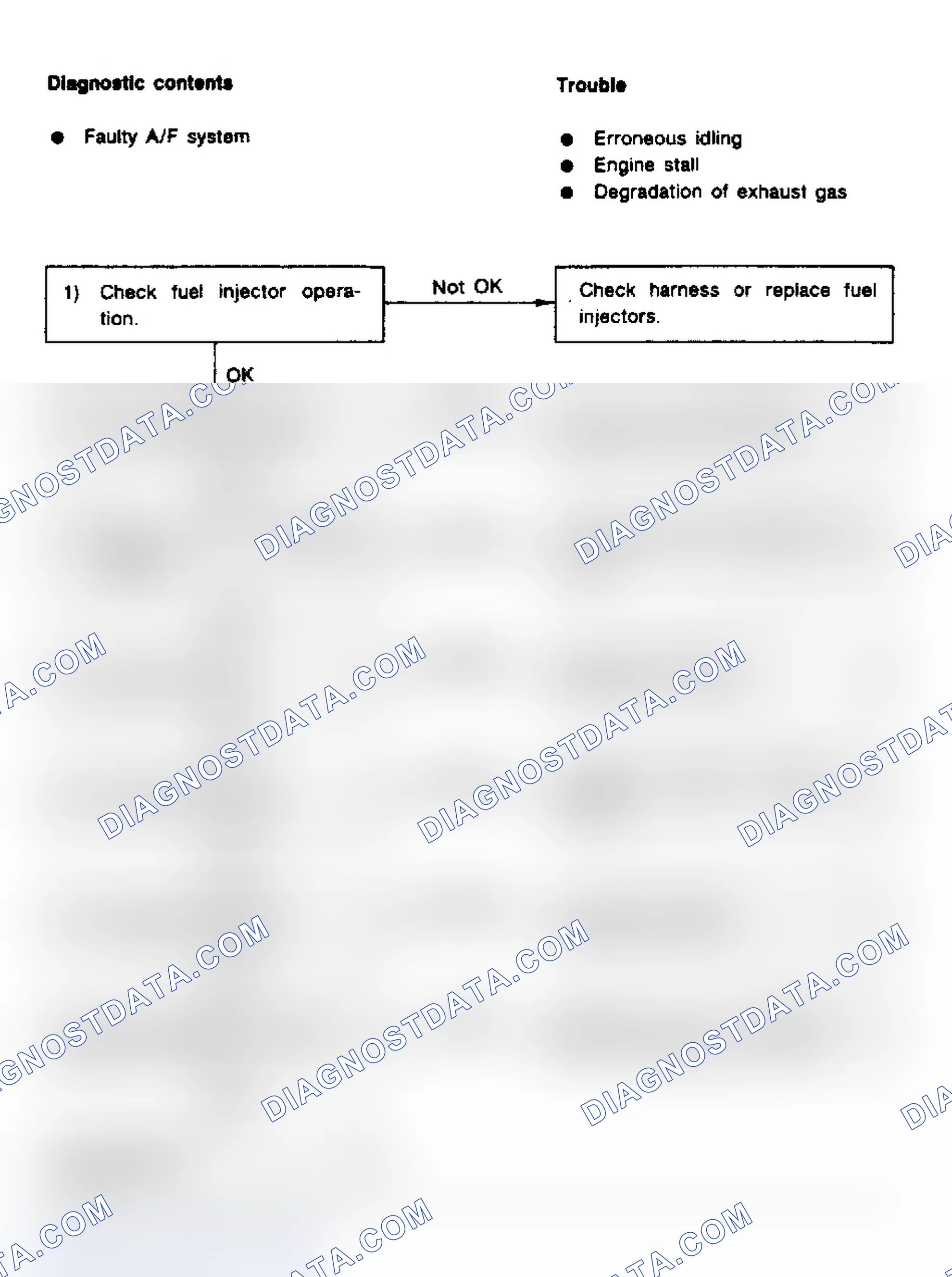 Scheme 111: Flow Chart - Code 41, Air/Fuel Ratio Control System