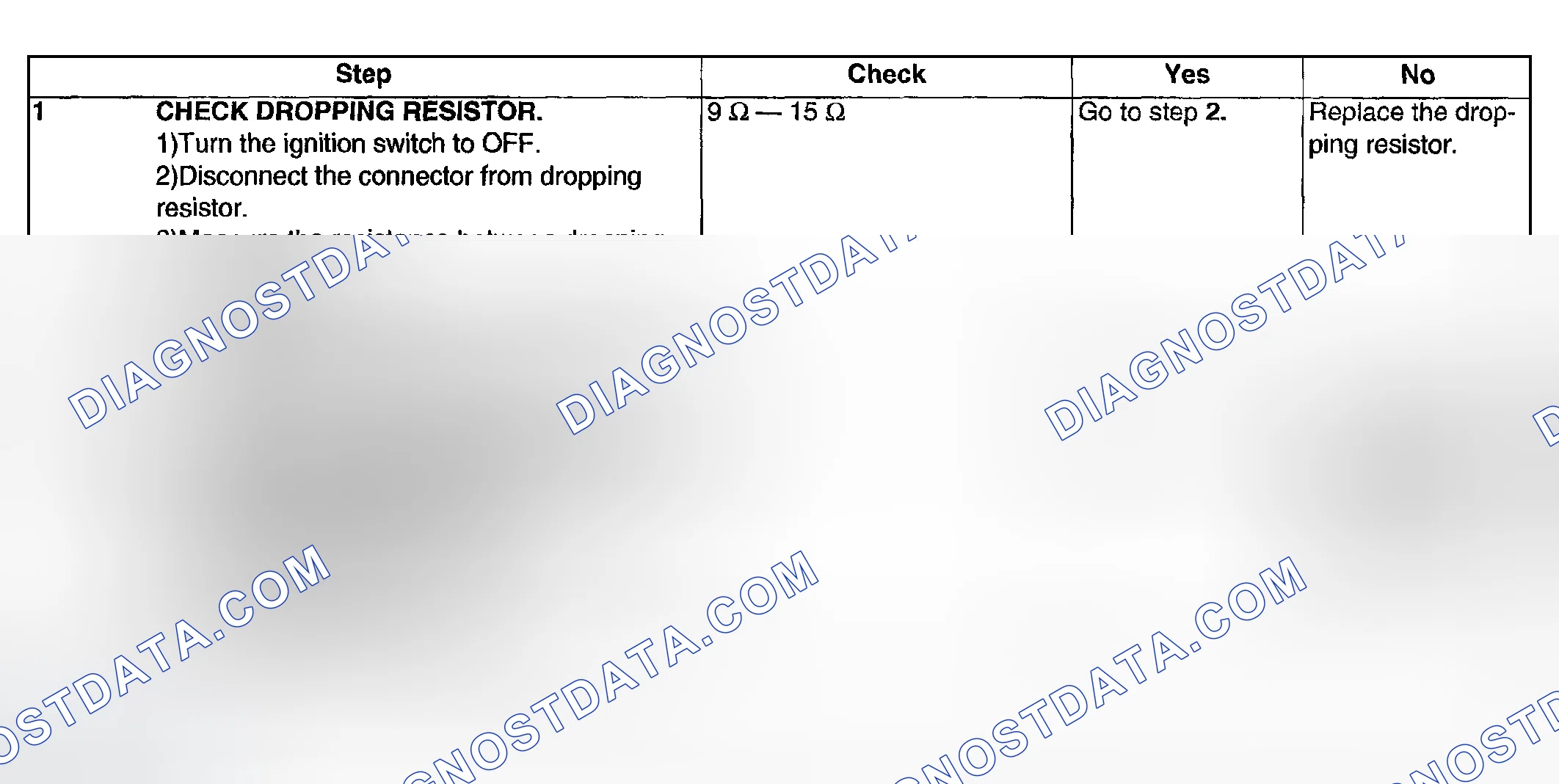 Scheme 610: DIAGNOSTIC PROCEDURES