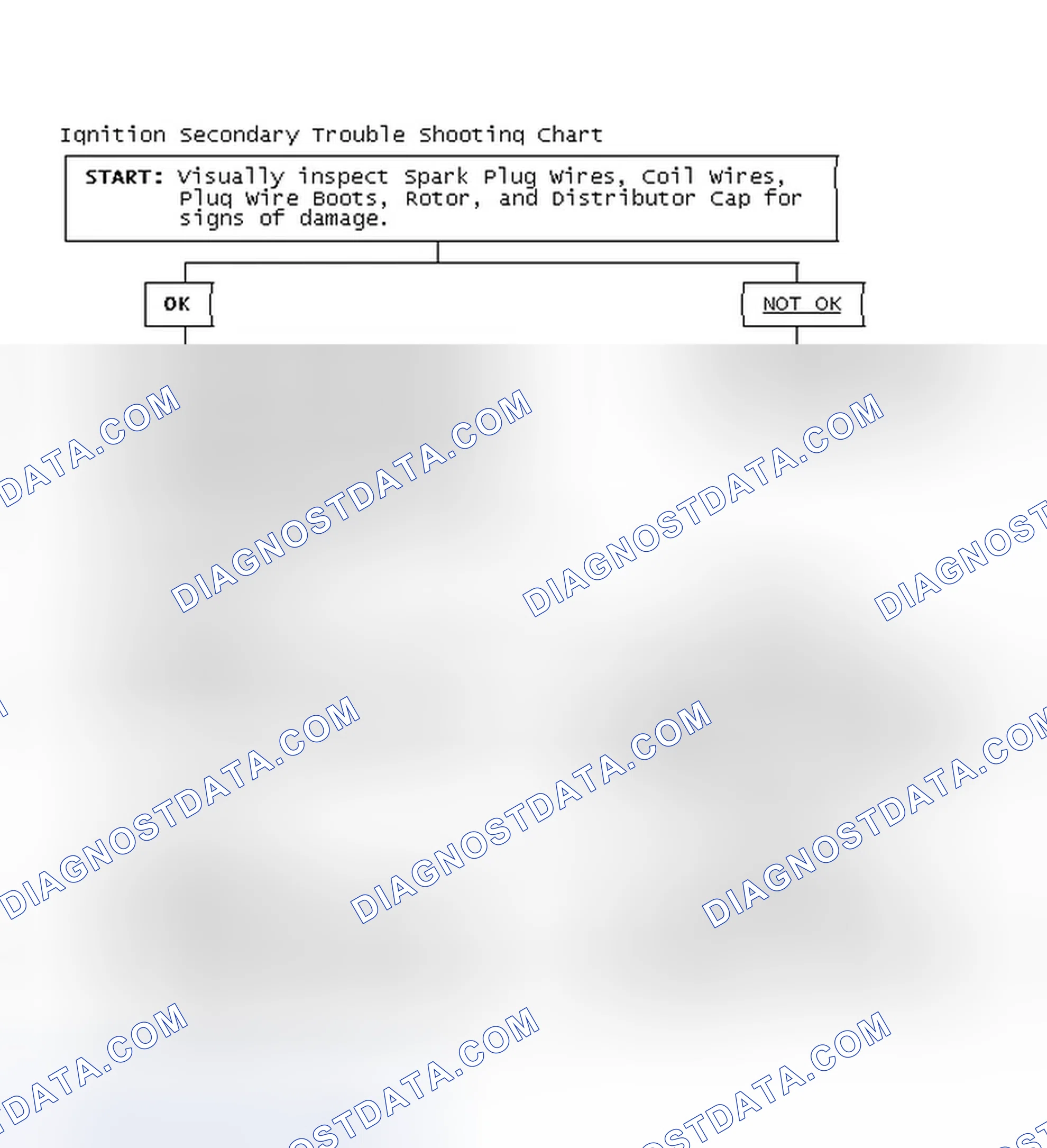 Scheme 3: Ignition Secondary Trouble Shooting Chart