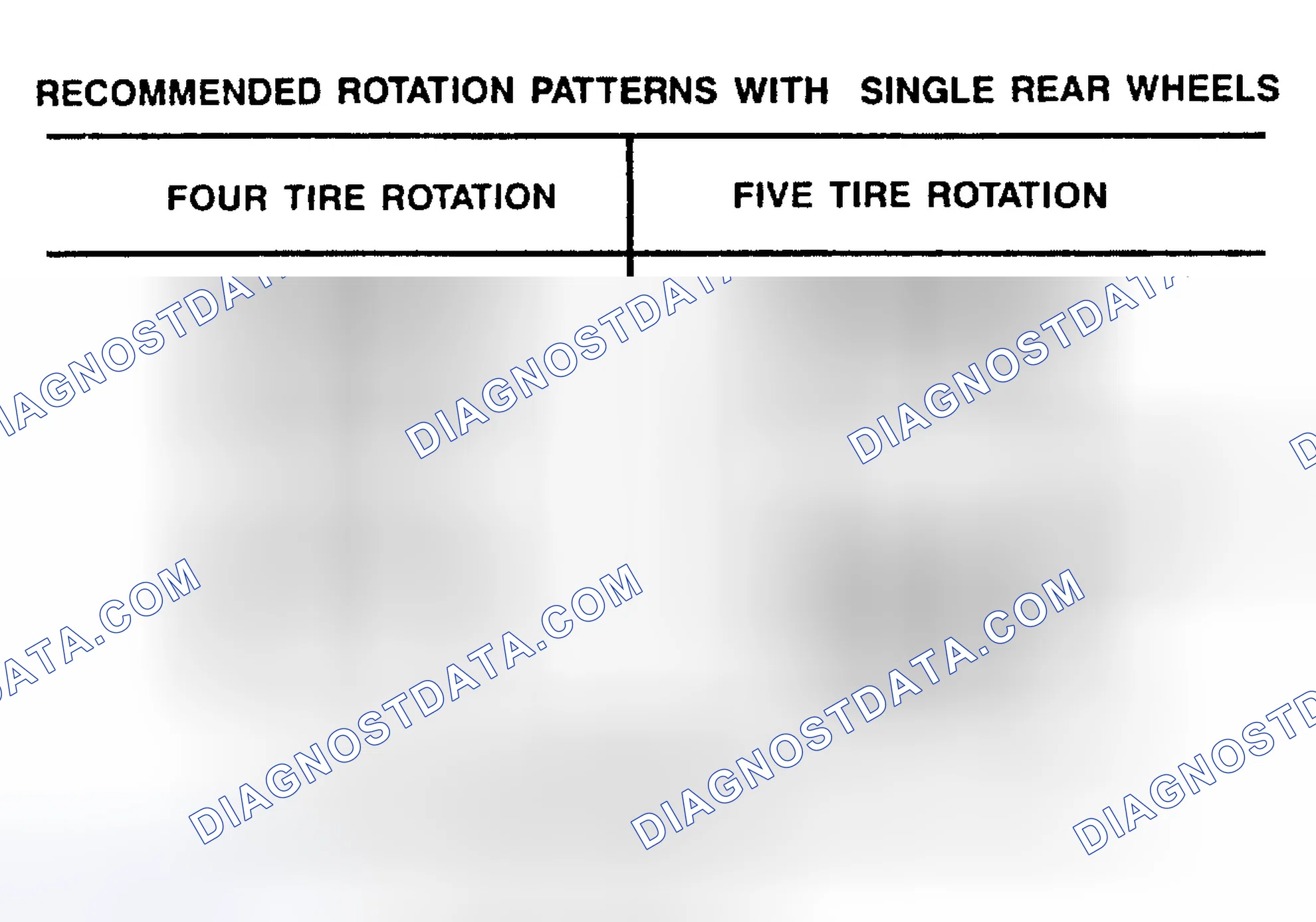 Scheme 1: TIRE ROTATION PATTERNS
