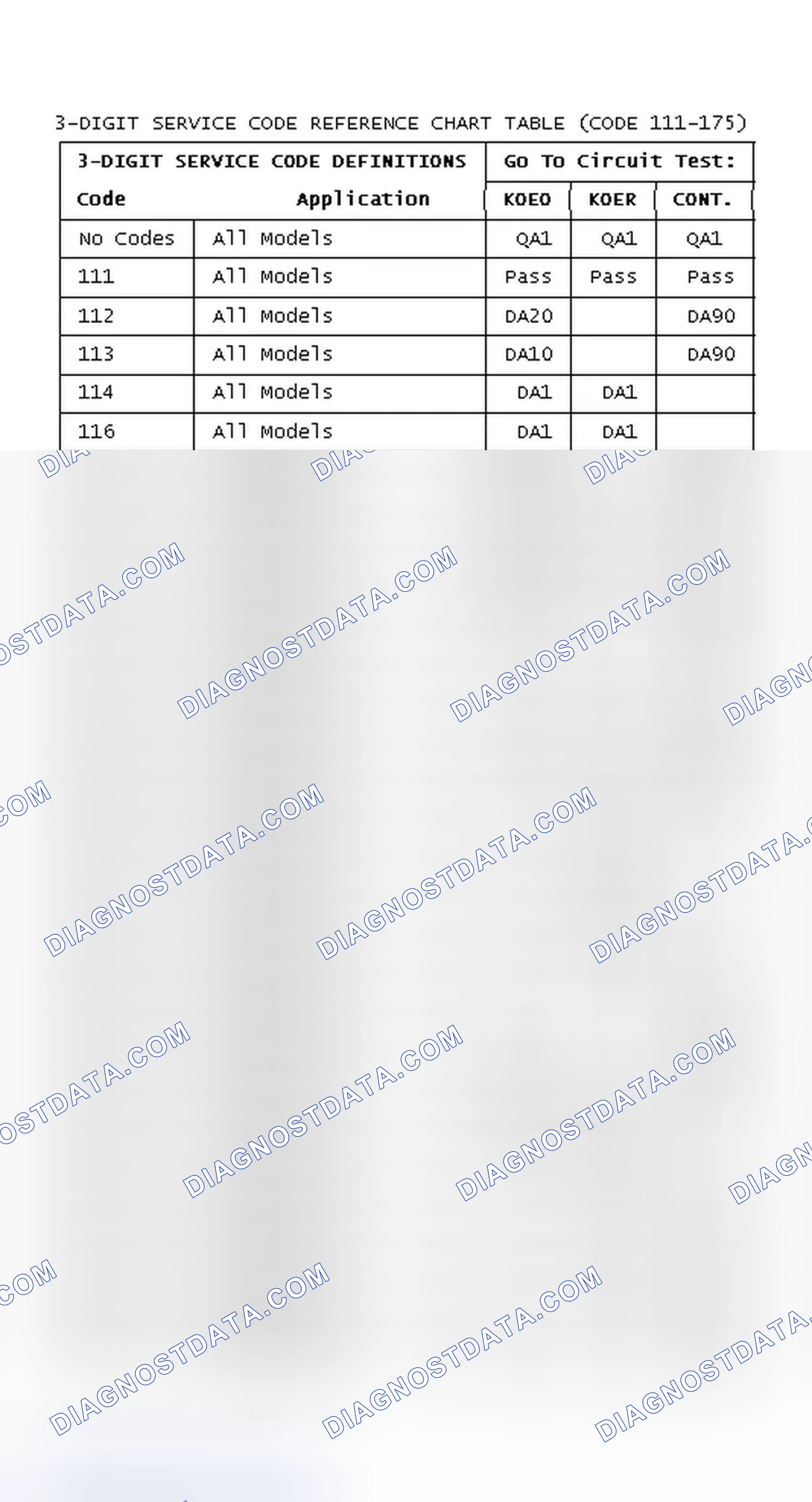 Scheme 134: 3-DIGIT SERVICE CODE REFERENCE CHART TABLE (CODE 111-175)