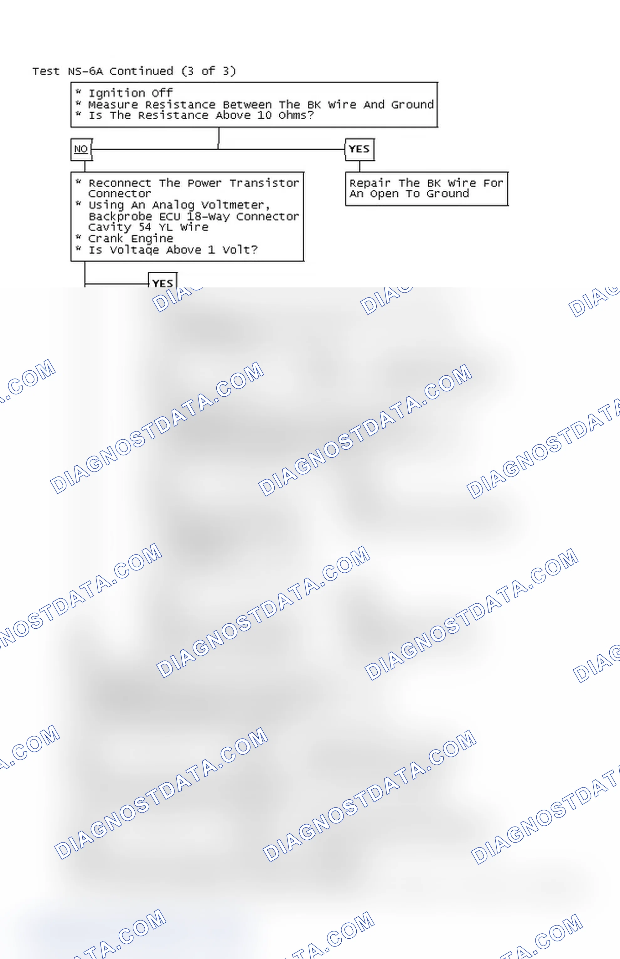 Scheme 122: Test NS-6A Continued (3 of 3)