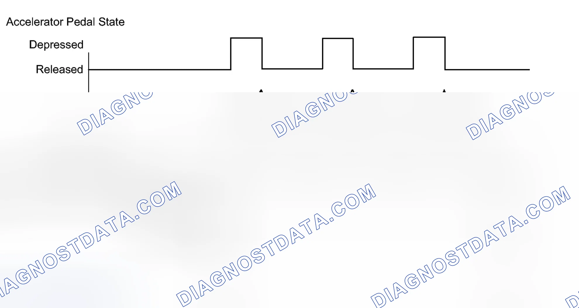 Scheme 72: CONFIRMATION DRIVING PATTERN