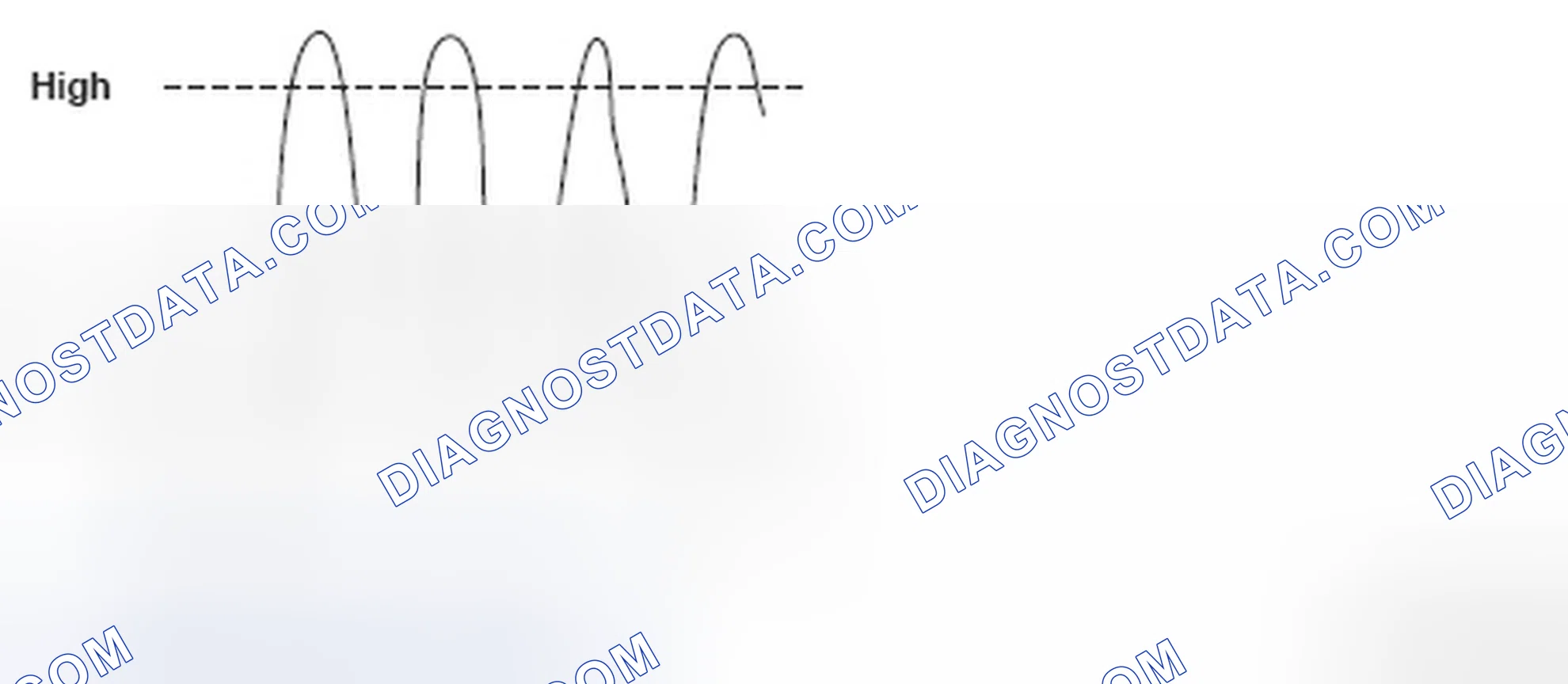 Scheme 299: Air/Fuel Ratio Sensor Voltage Graph