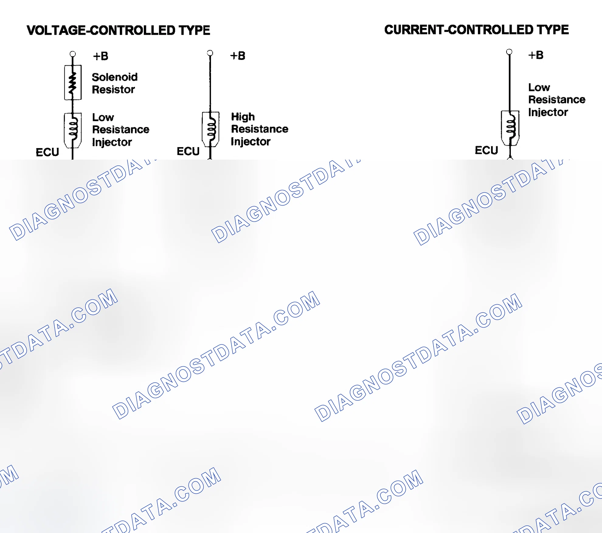 Scheme 4: Injector Driver Types - Current and Voltage