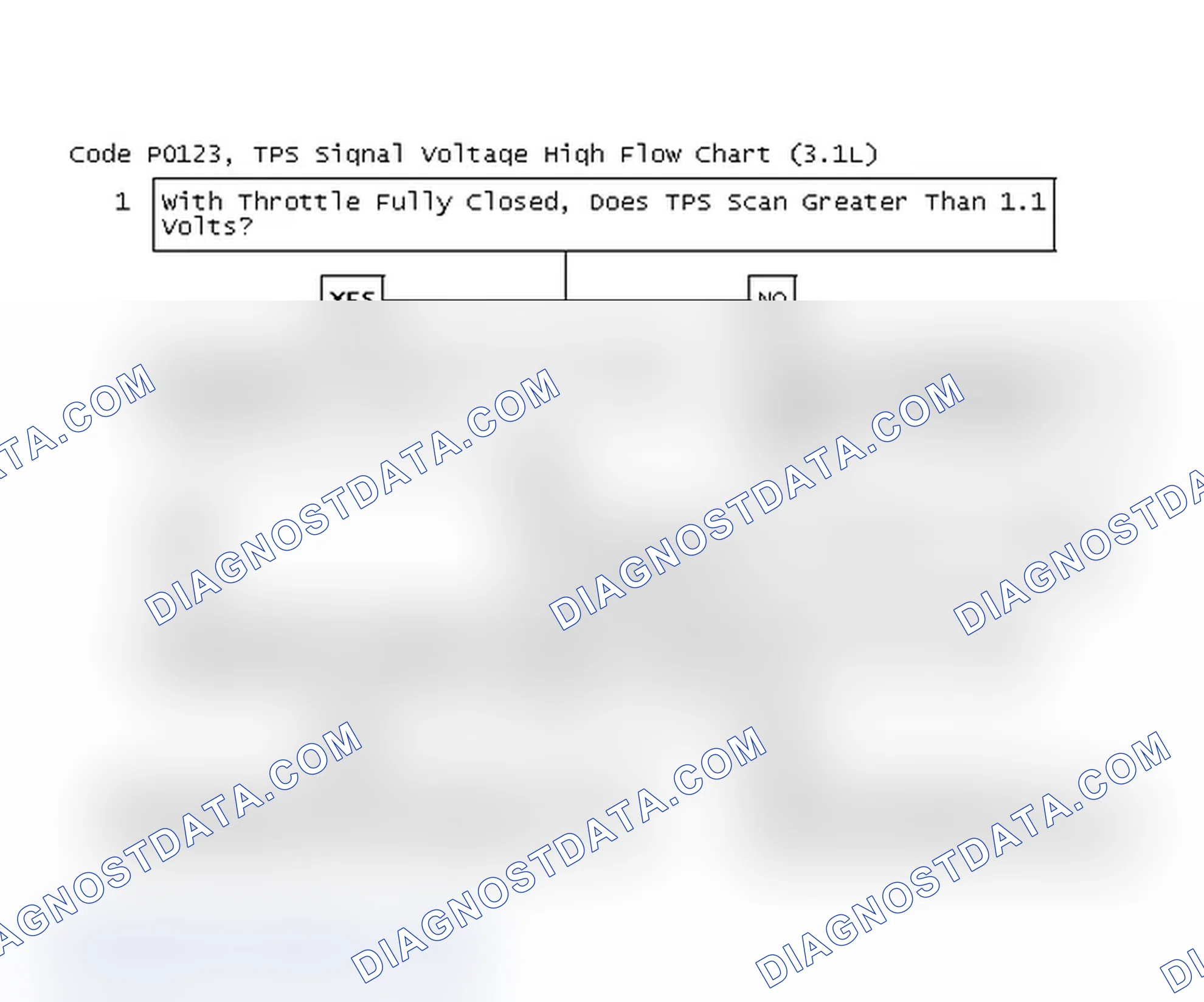 Scheme 13: Code P0123, TPS Signal Voltage High Flow Chart (3.1L)