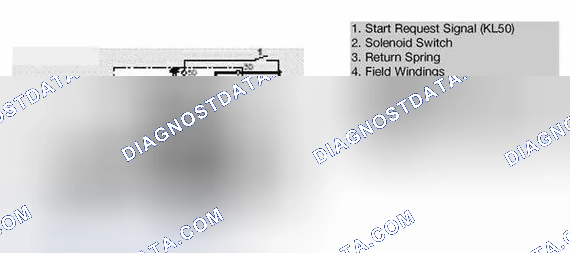 Scheme 27: Phases of Starter Operation