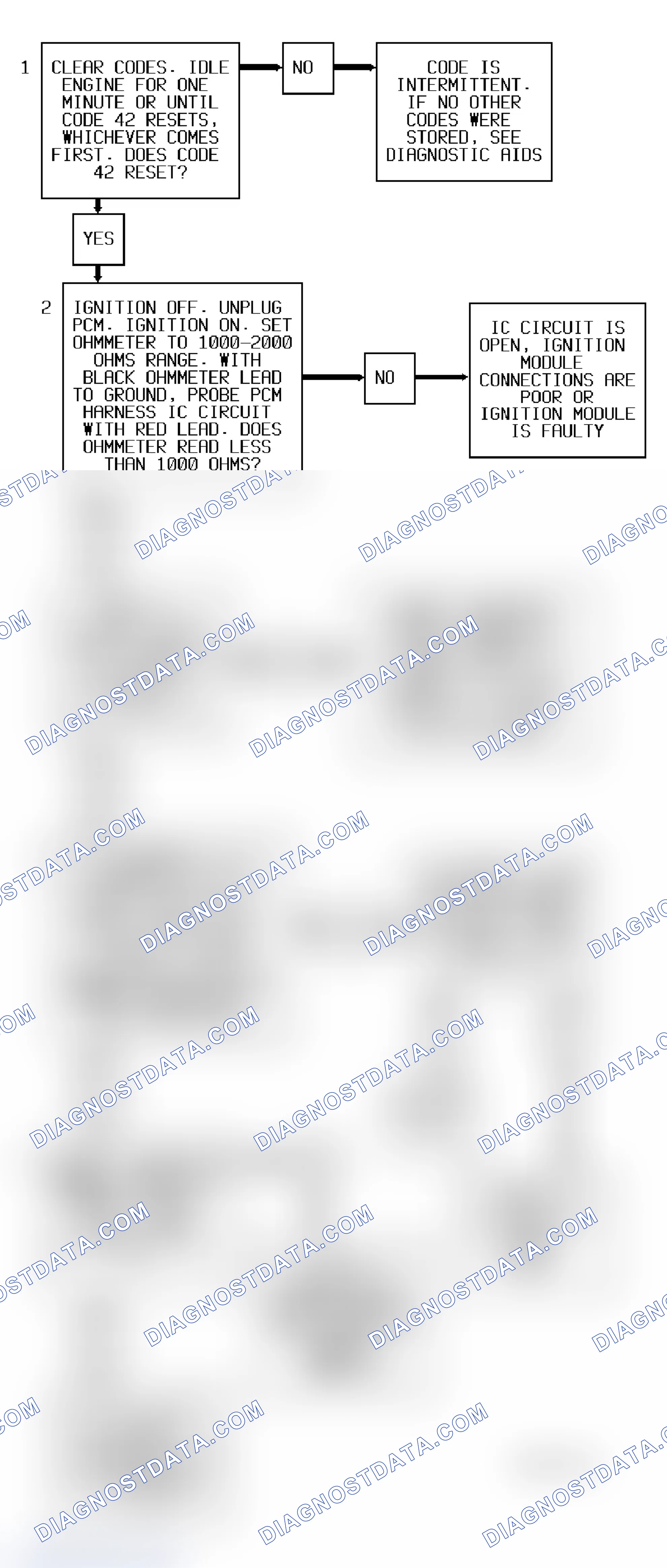 Scheme 328: Code 42 Flow Chart (All Models) Ignition Control