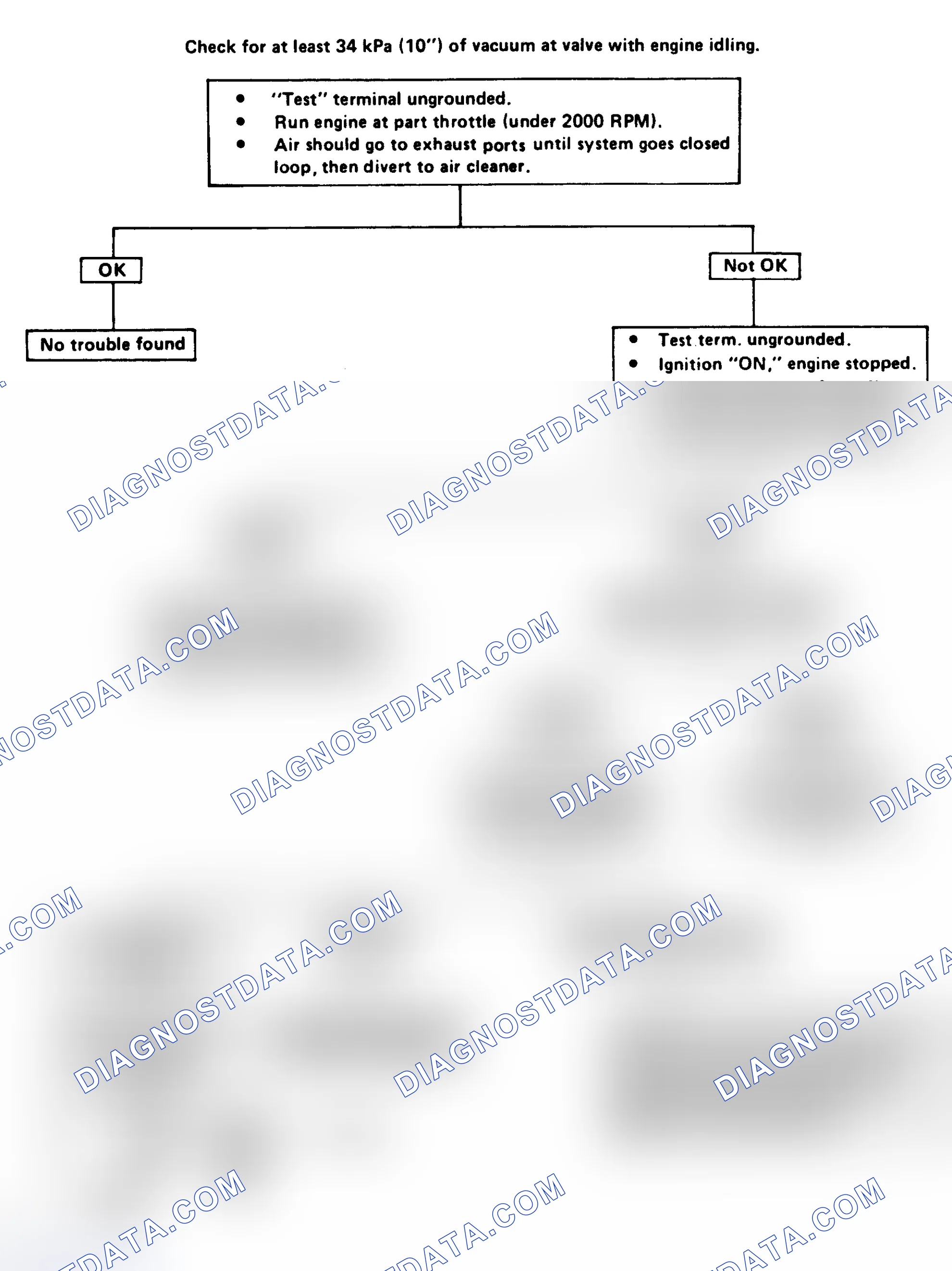 Scheme 119: Flow Chart - Electric Diverter Valve Check (EDV) 3.8L VIN "A"/Calif., 5.0L VIN "H"/Calif. - "B" & "G" Series, & 5.7L Calif.