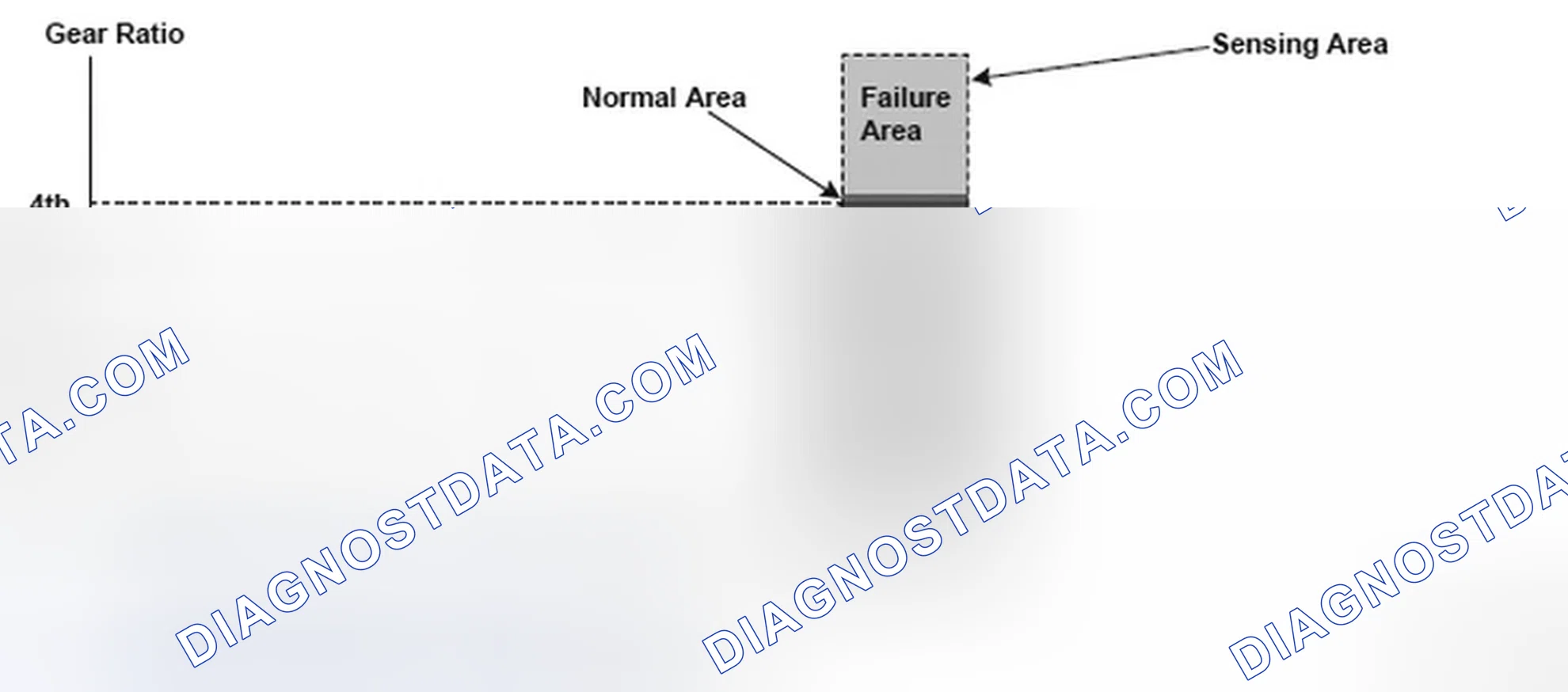 Scheme 260: Gear Ratio And Shift Status Reference Graph