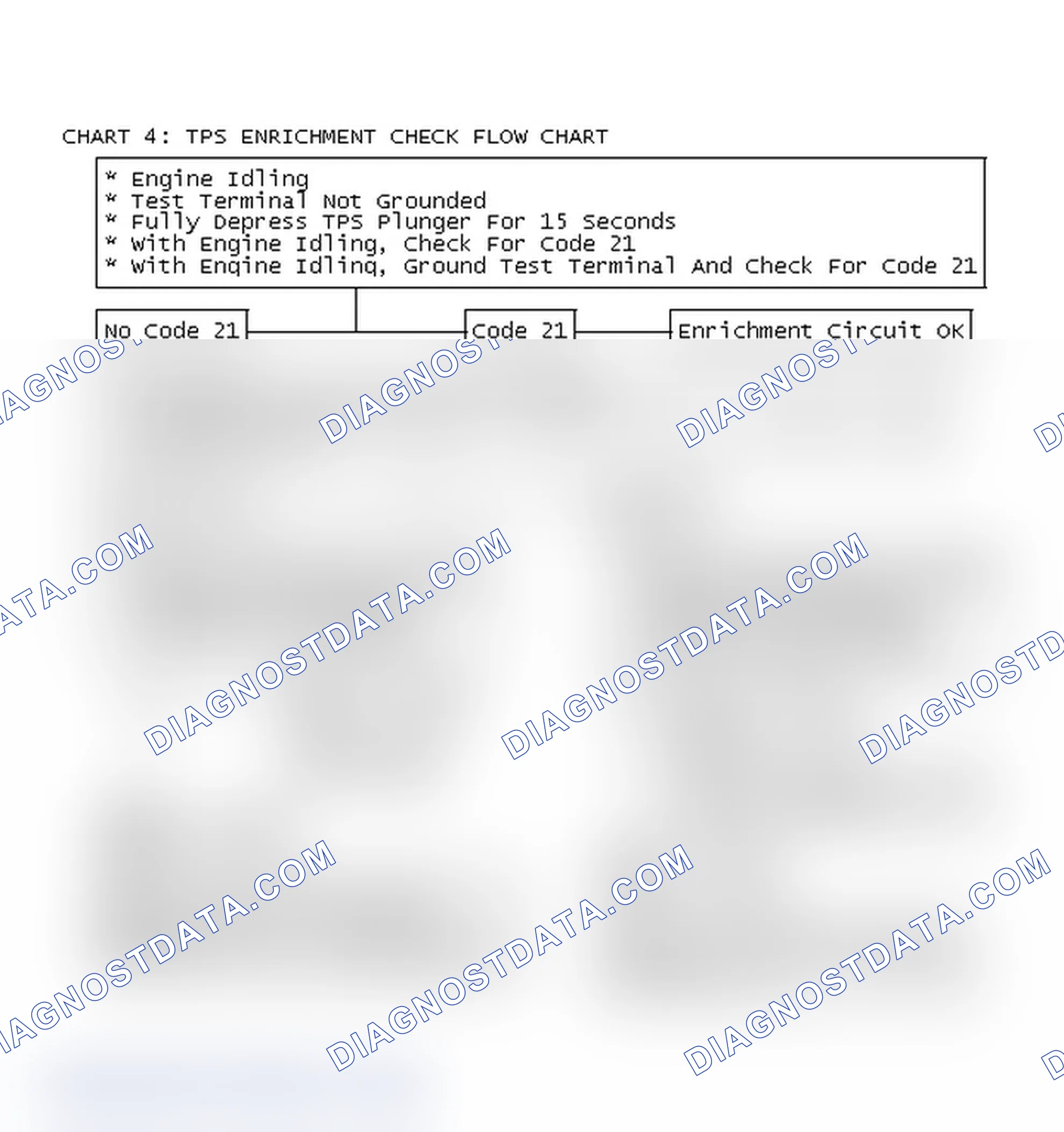 Scheme 74: Chart 4: TPS Enrichment Check Flow Chart
