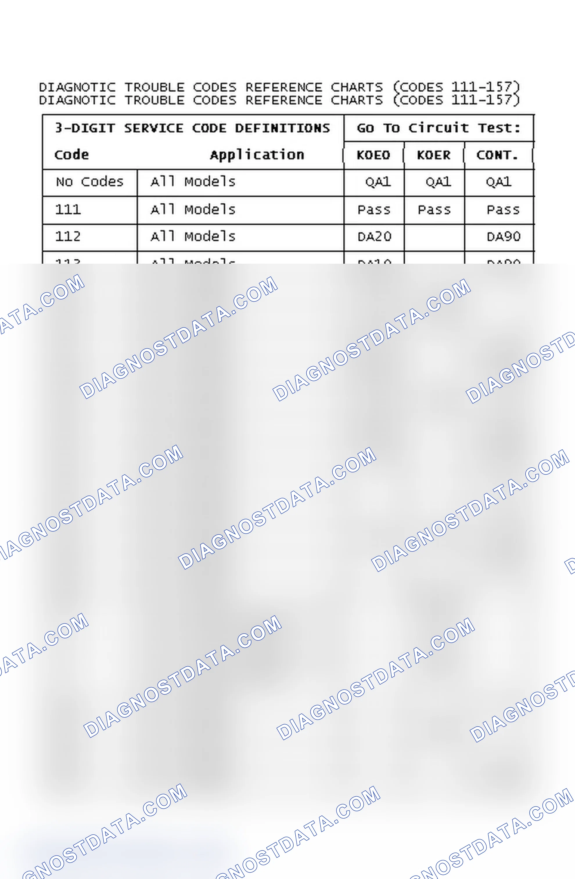 Scheme 16: Diagnostic Trouble Codes Reference Charts (Codes 111-157)