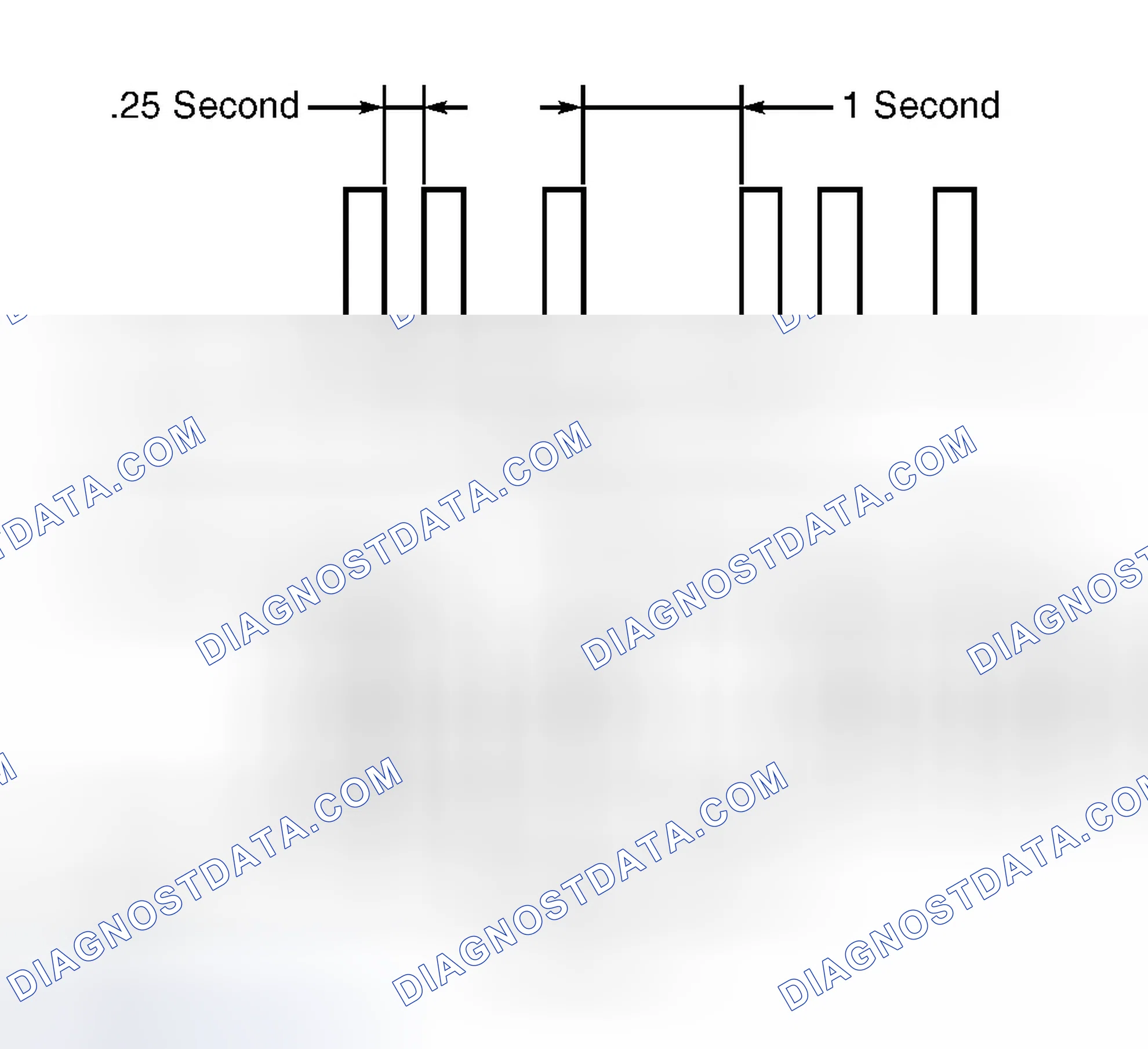 Scheme 5: Ignition Key Registration