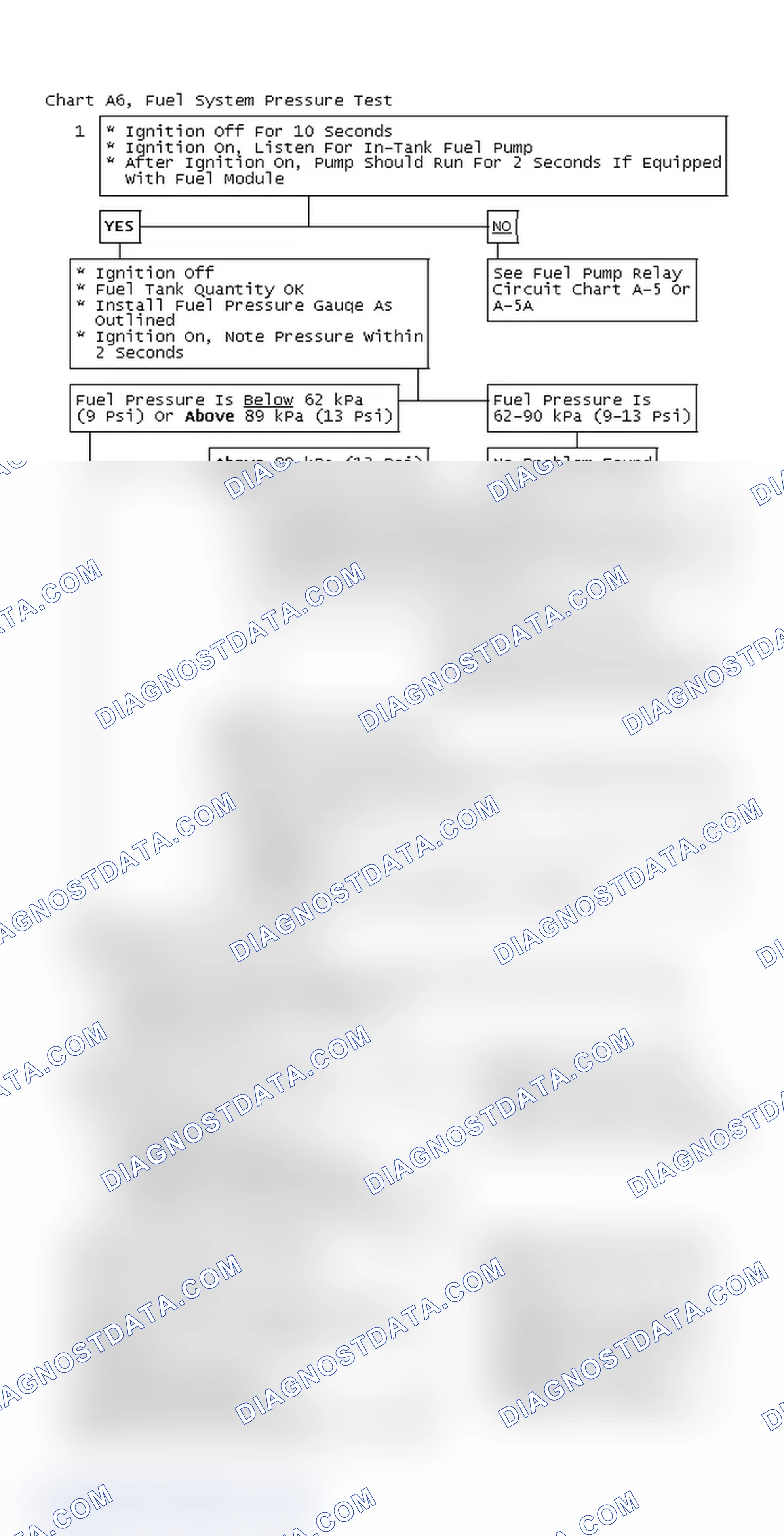 Scheme 44: Chart A6, Fuel System Pressure Test