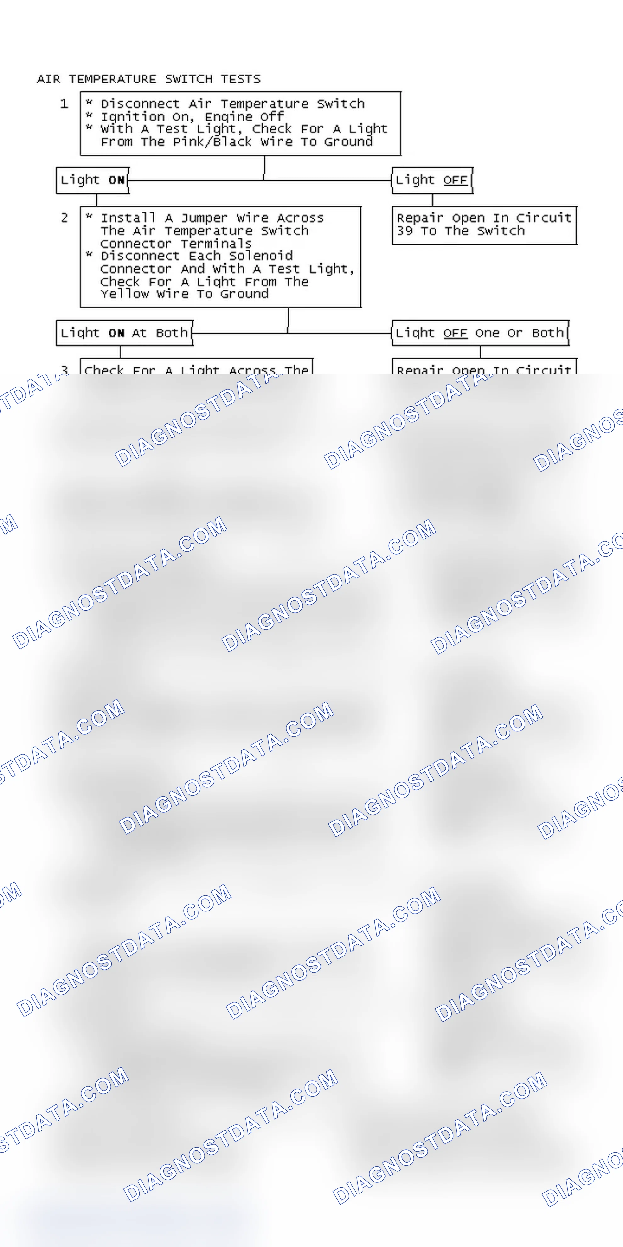 Scheme 225: Air Temperature Switch Tests