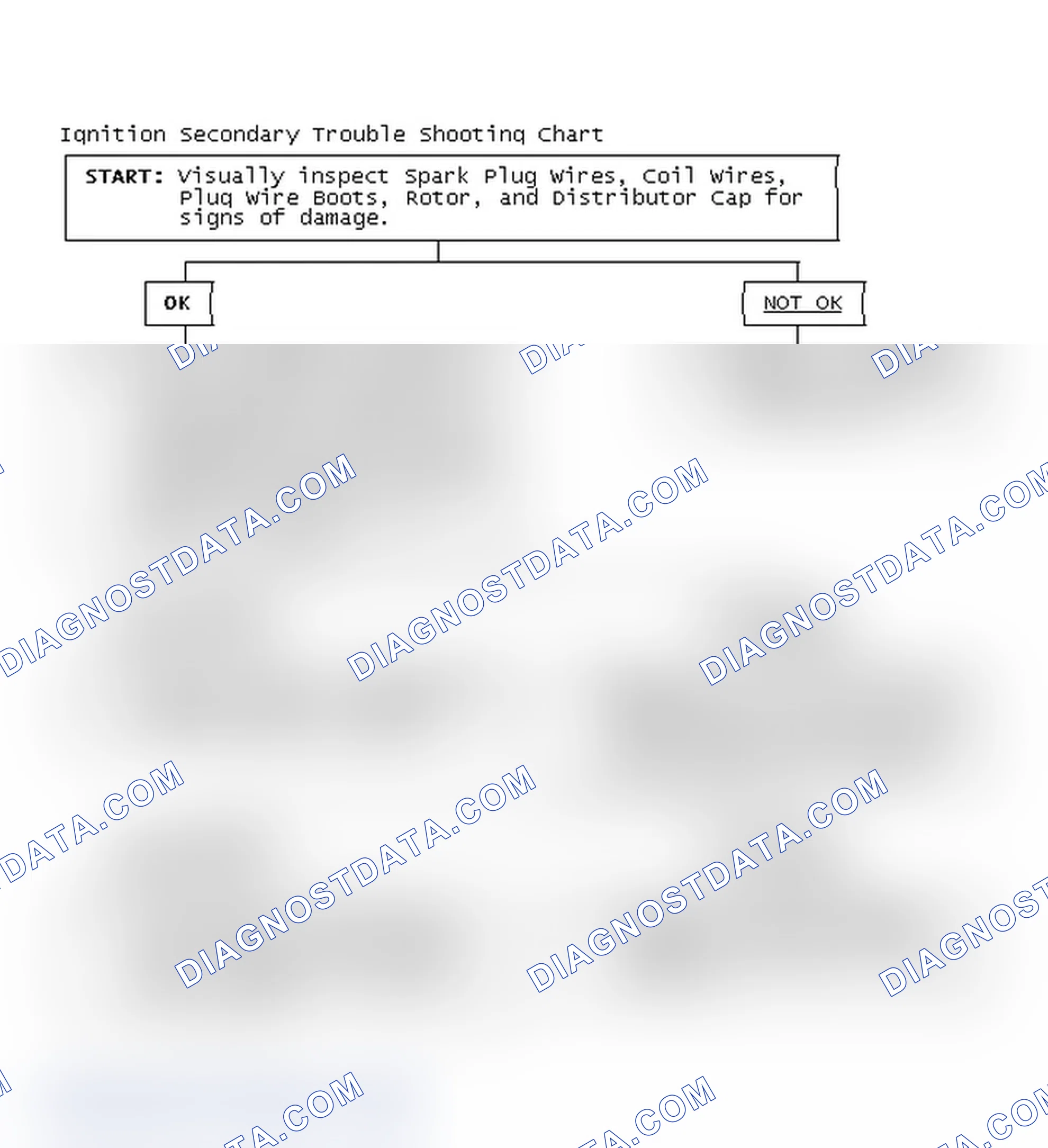 Scheme 1: Ignition Secondary Trouble Shooting Chart