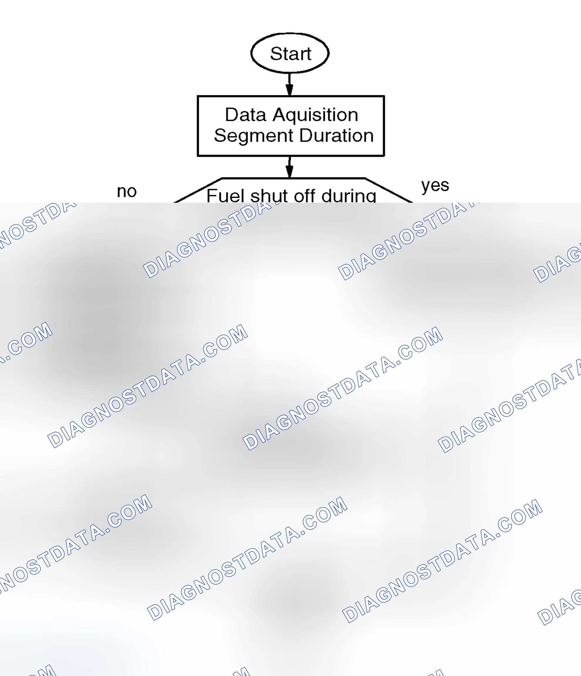 Scheme 309: Misfire Monitoring Structure