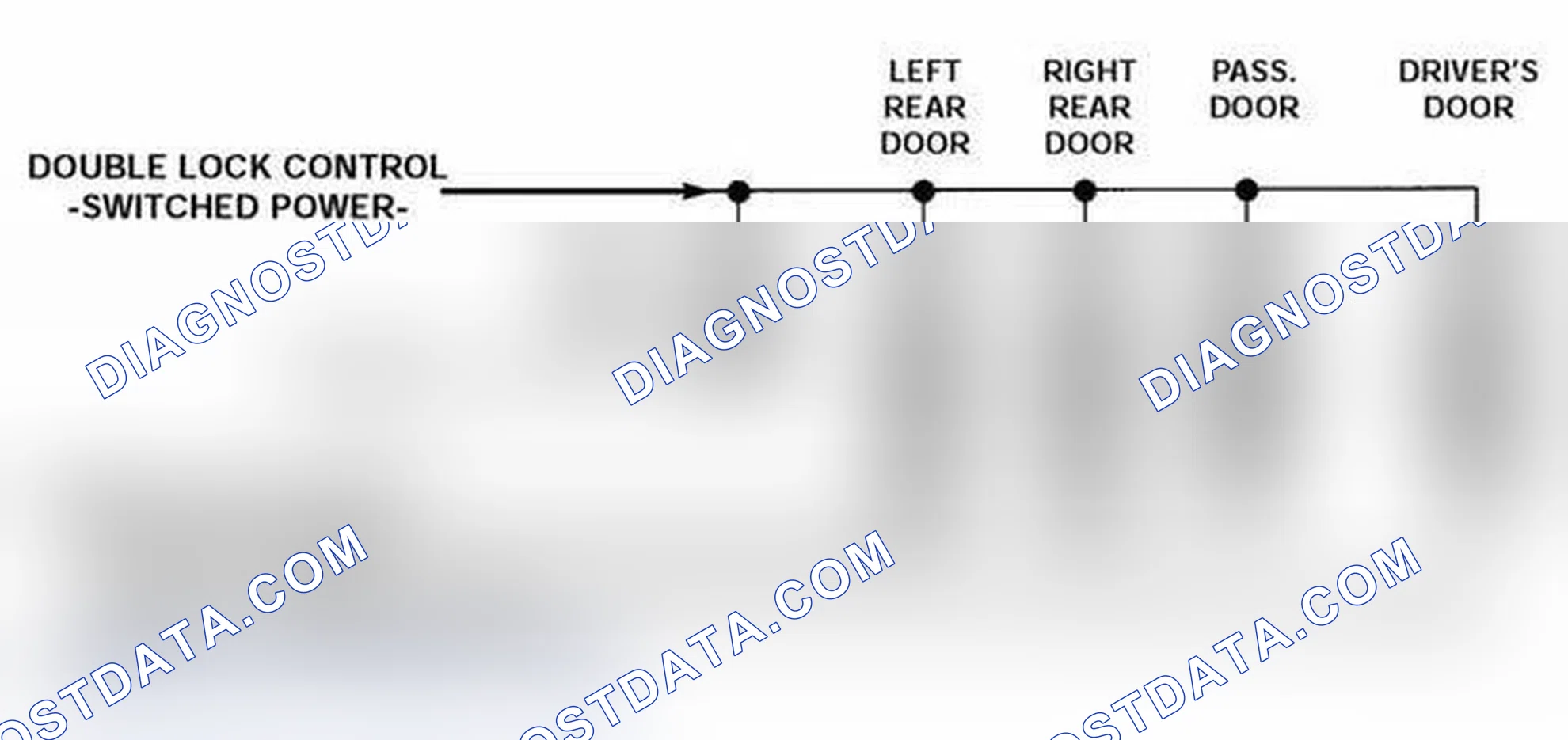 Scheme 59: Control During Double Lock