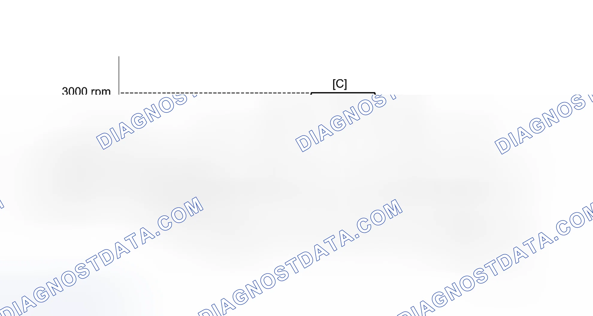 Scheme 103: CONFIRMATION DRIVING PATTERN