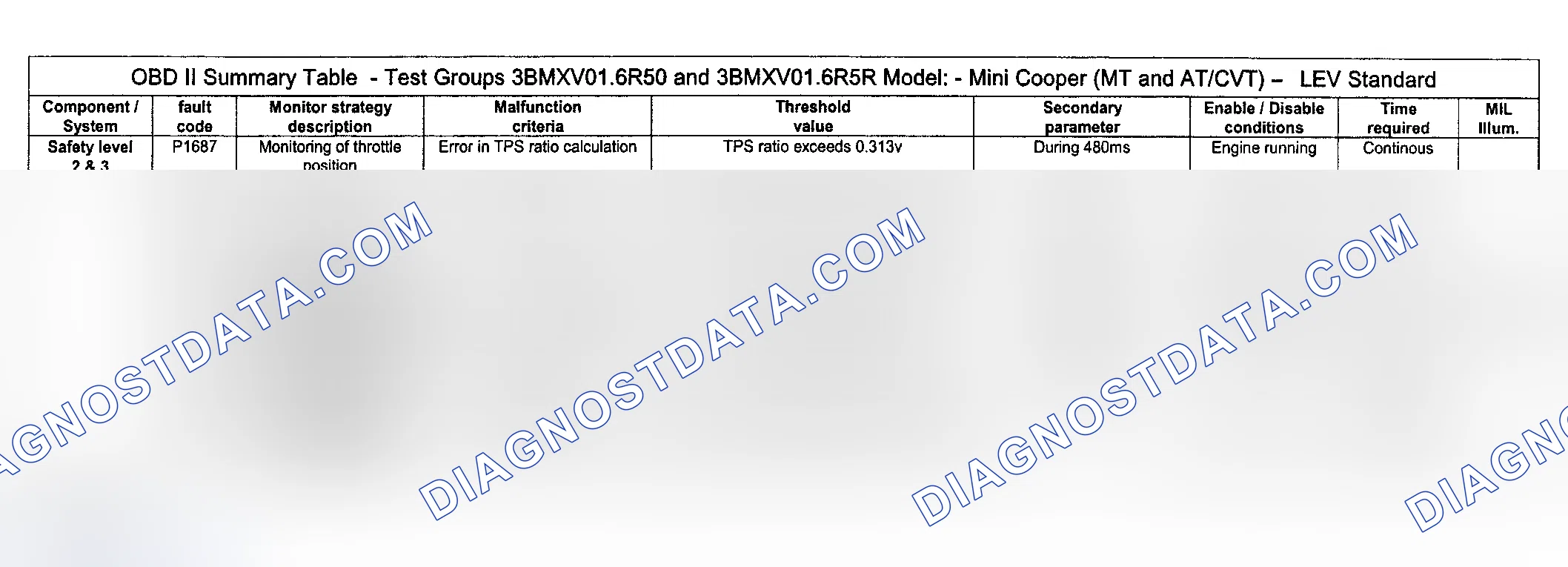 Scheme 35: DTC Diagnosis (Cooper Engine Type LEV Standard/Test Group: 3BMXV01.6R50 & 3BMXV01.6R5R - 14 Of 16
