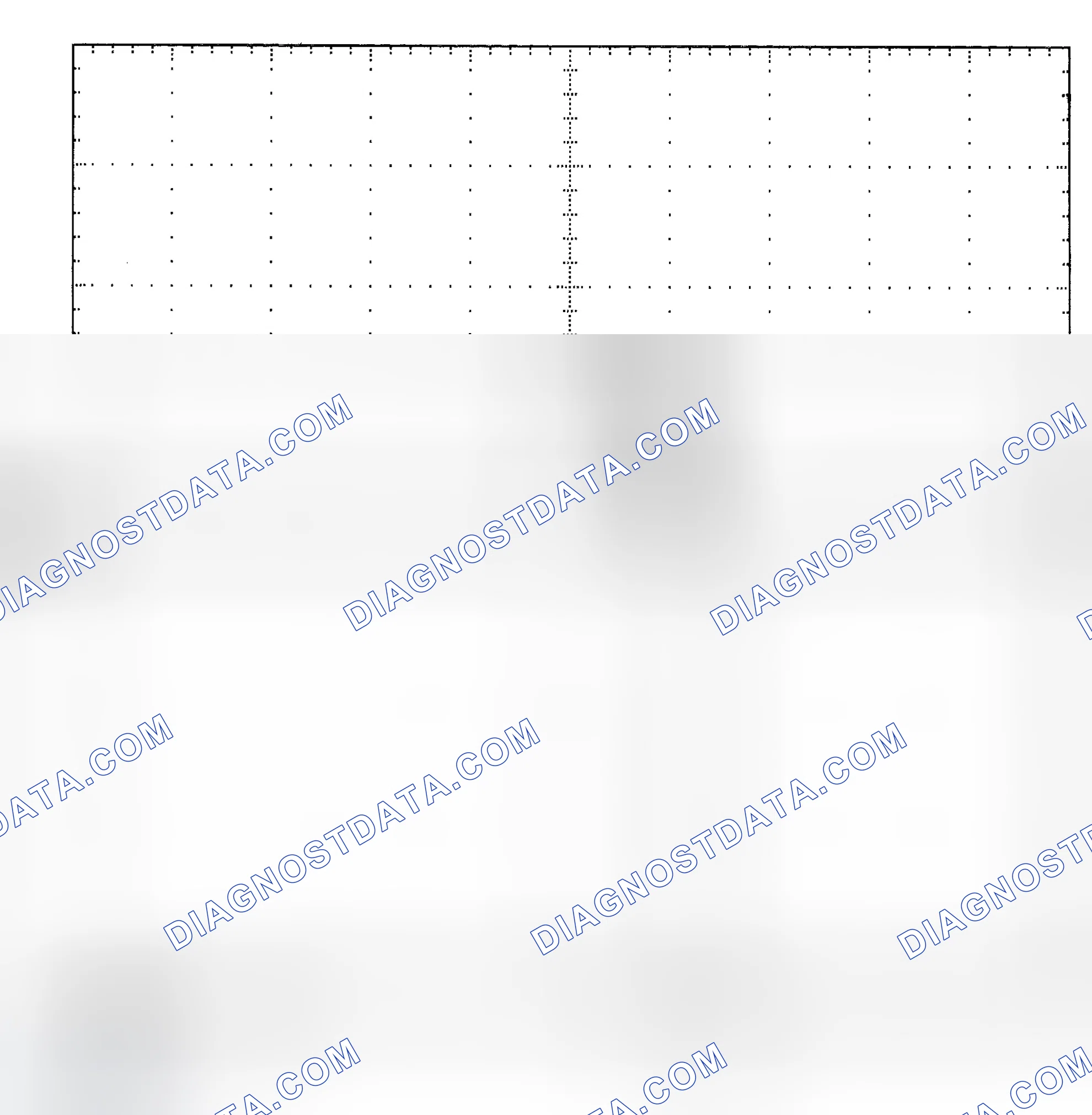 Scheme 25: Single Injector - Known Good - Voltage Pattern