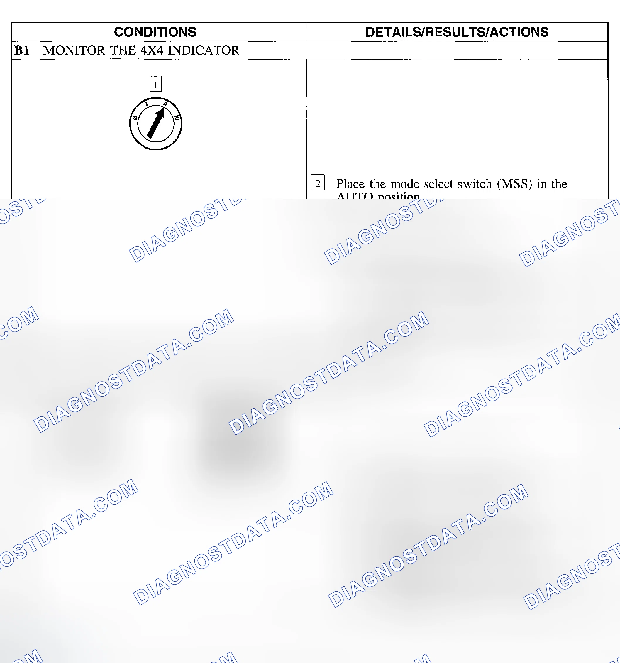 Scheme 9: Pinpoint Test B: 4X4 Indicator Is Always On - Four-Wheel Drive System Operates Correctly