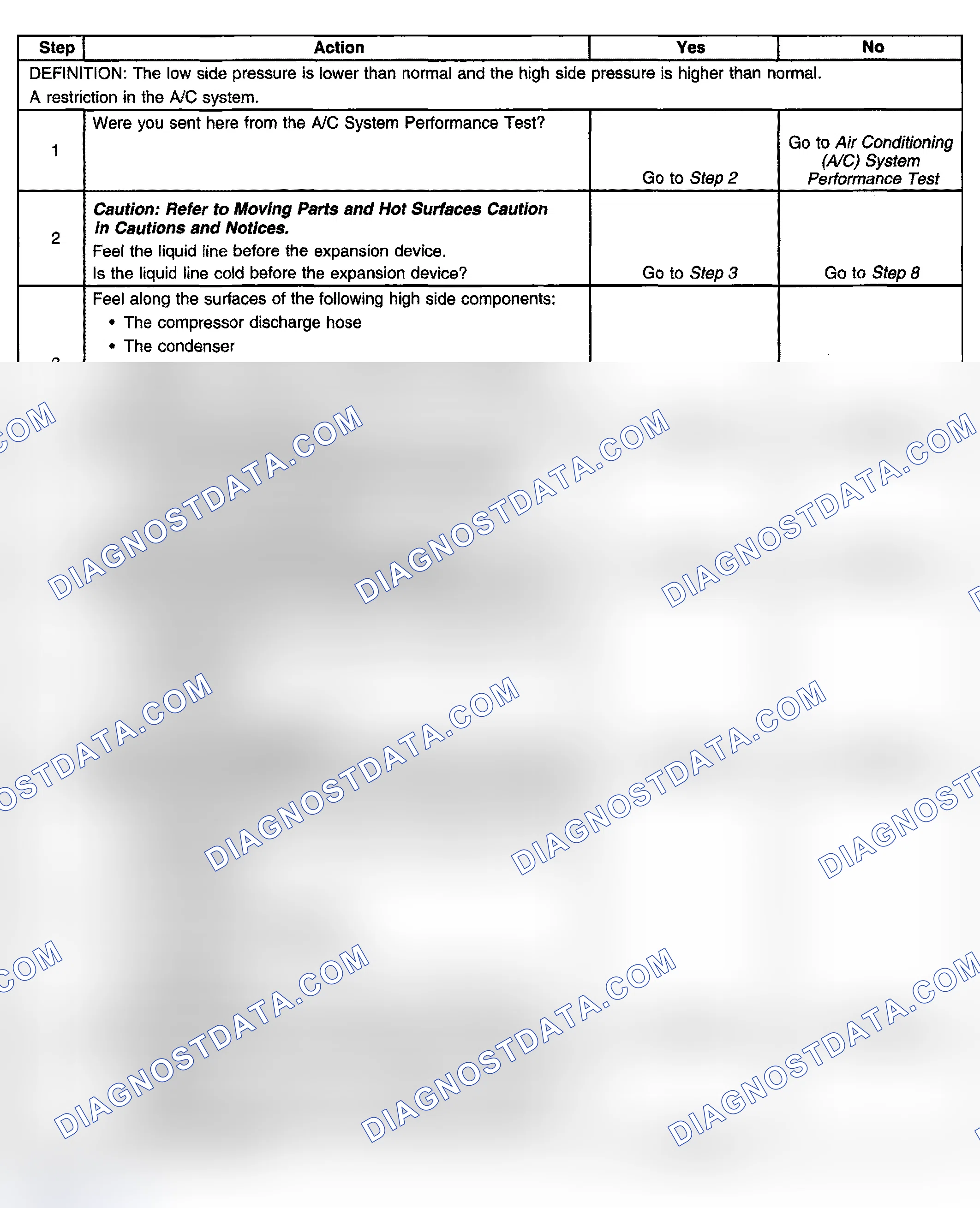 Scheme 14: Air Conditioning (A/C) Diagnostics - Pressure Zone D