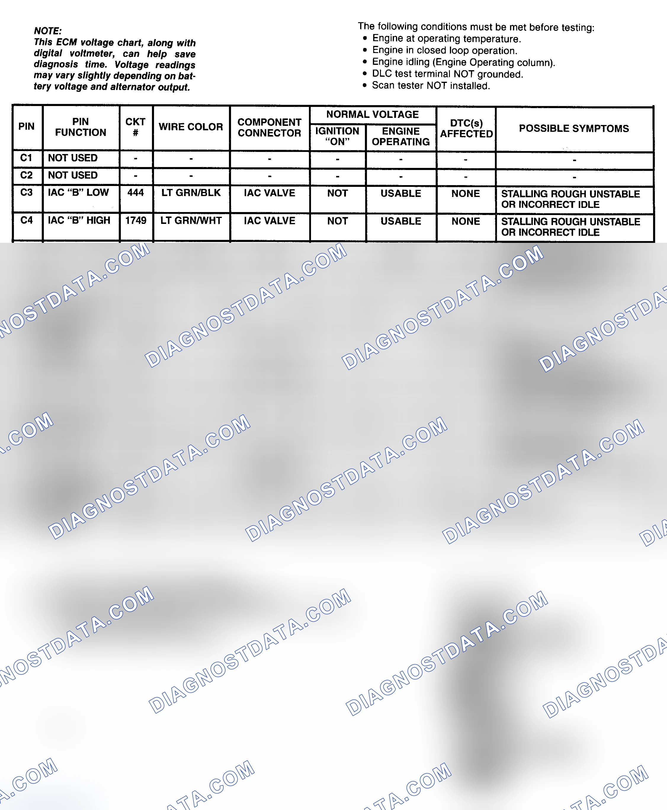 Scheme 45: ECM Pin Voltage Chart (3 Of 4) (5.7L "C" & "K" Series With M/T)
