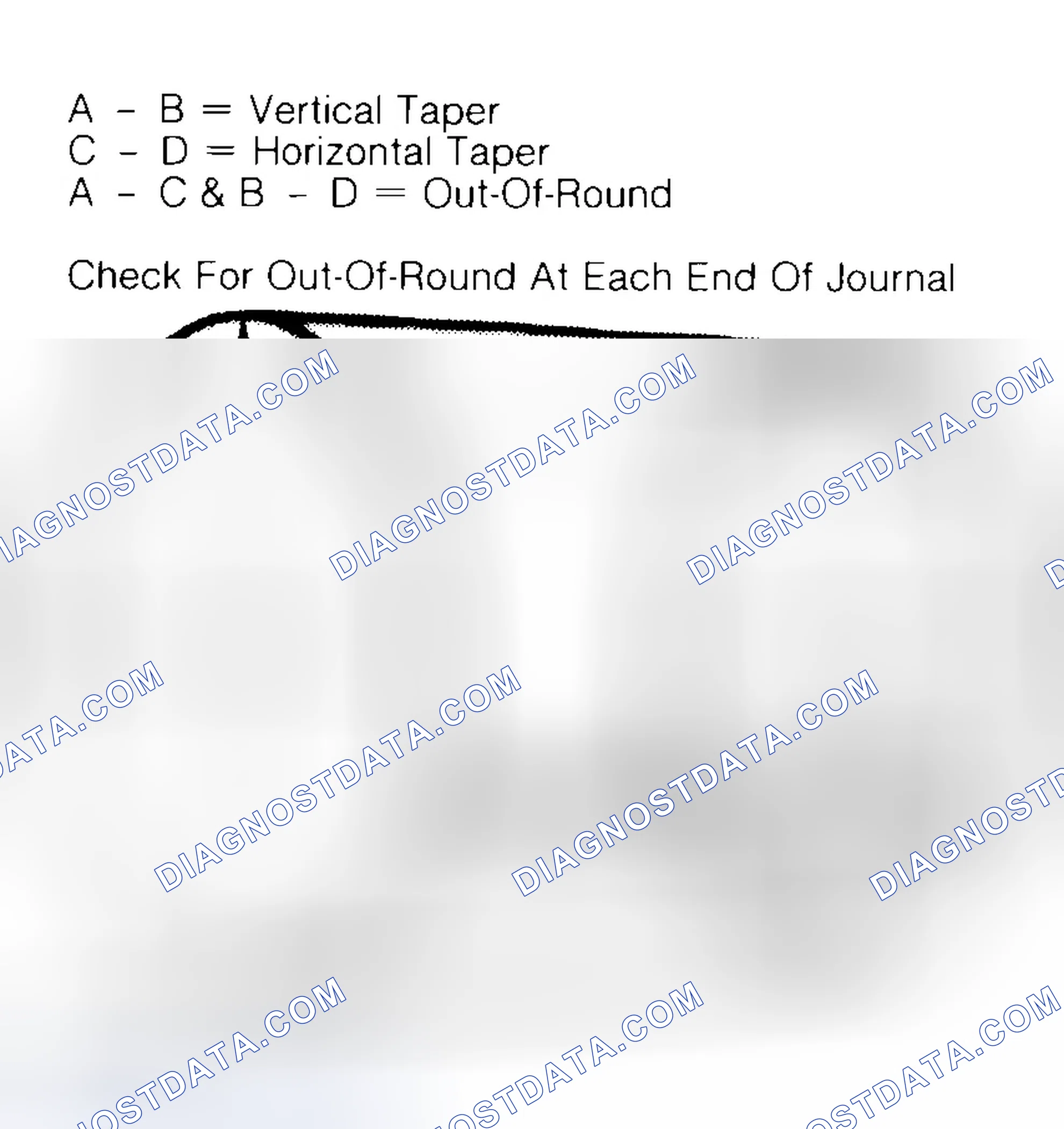Scheme 5: Measuring Crankshaft Journals