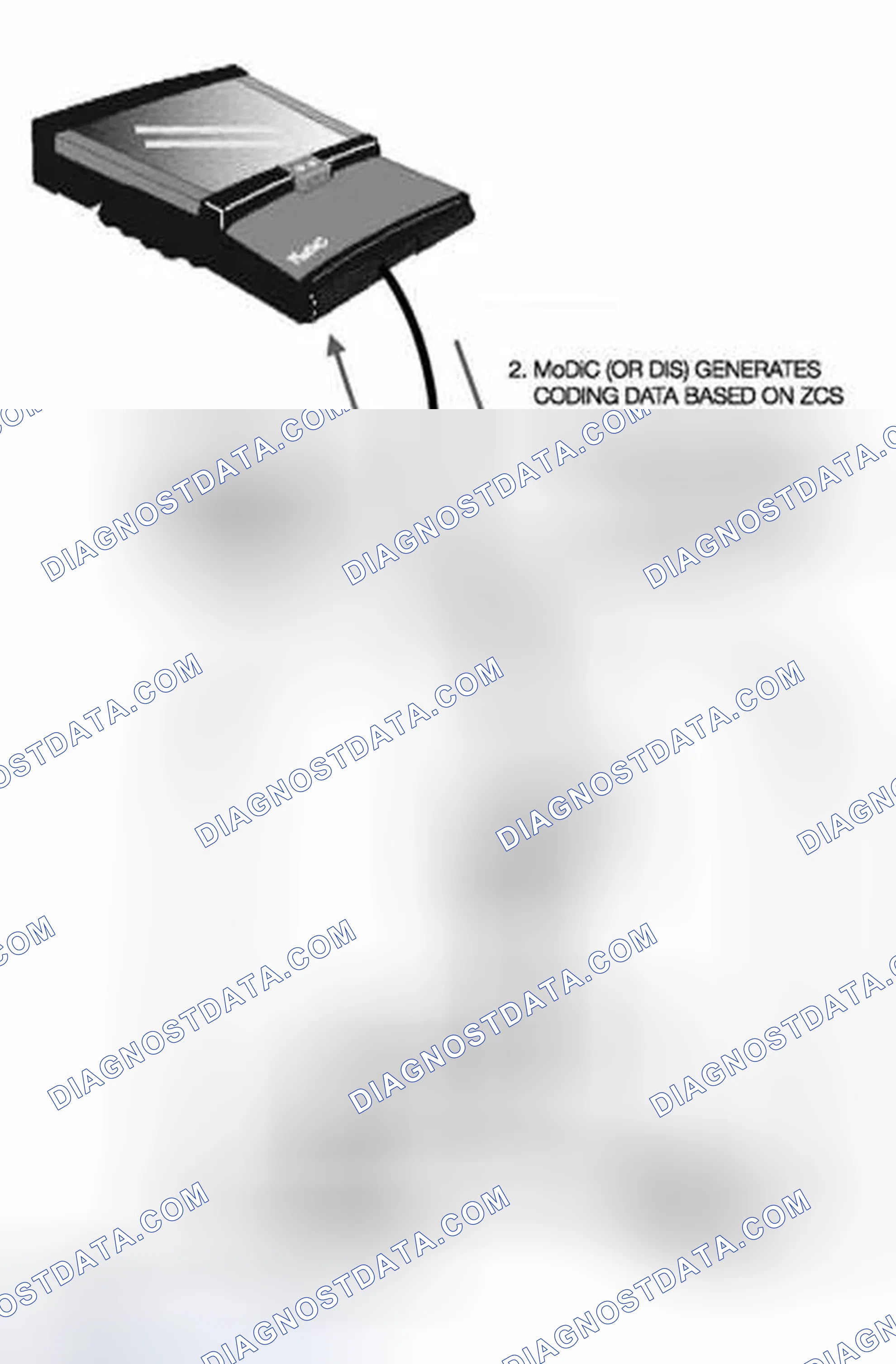 Scheme 124: Automatic ZCS Retrieval and Coding of Control Modules