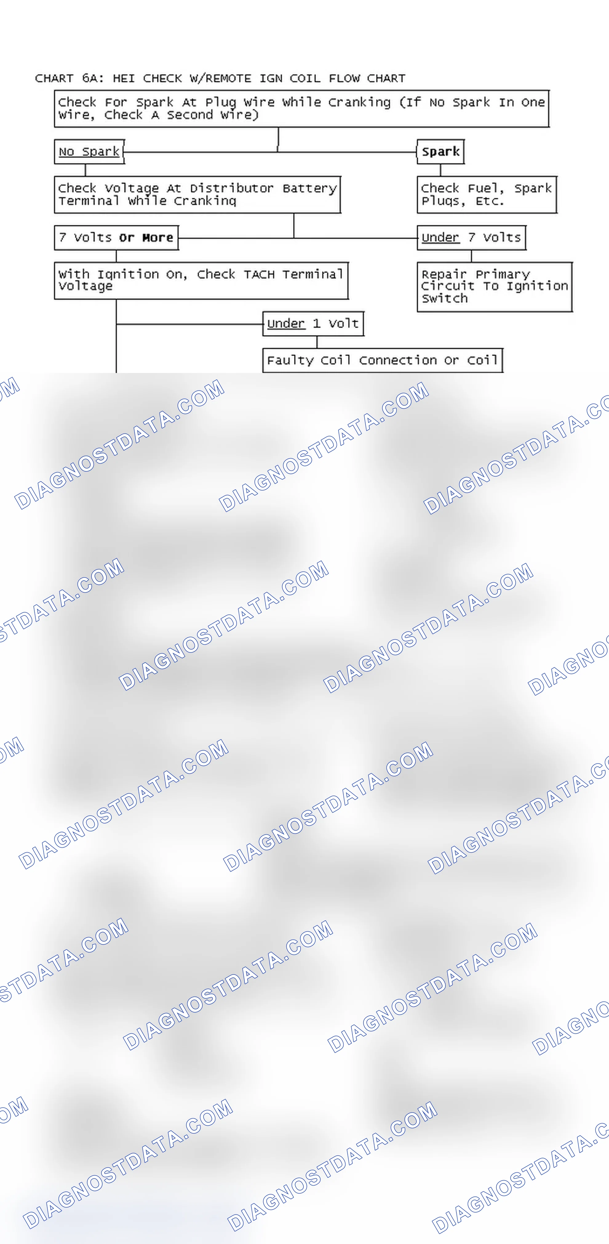 Scheme 258: Chart 6A: HEI Check W/Remote Ign Coil Flow Chart